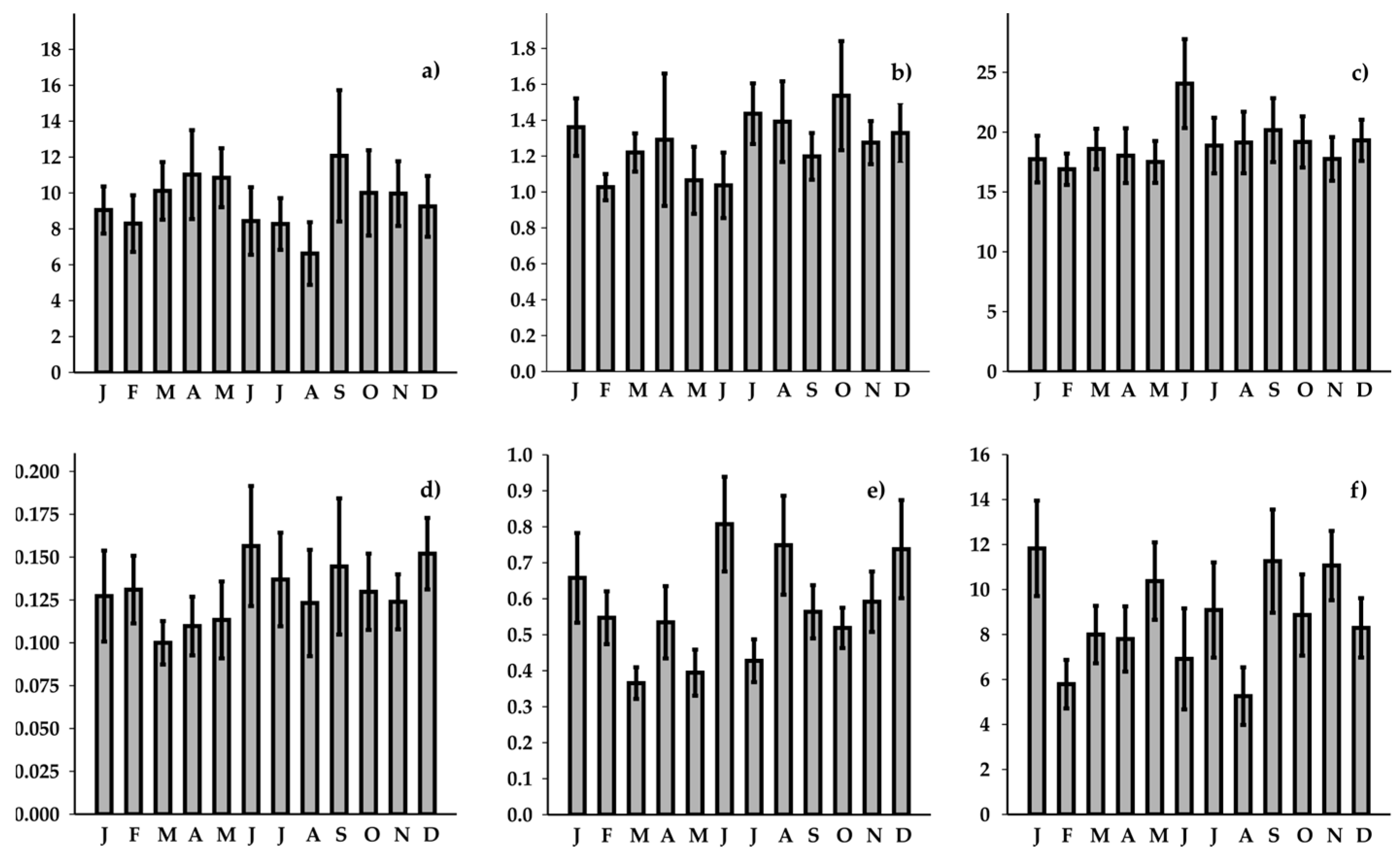 Environments 12 00152 g005