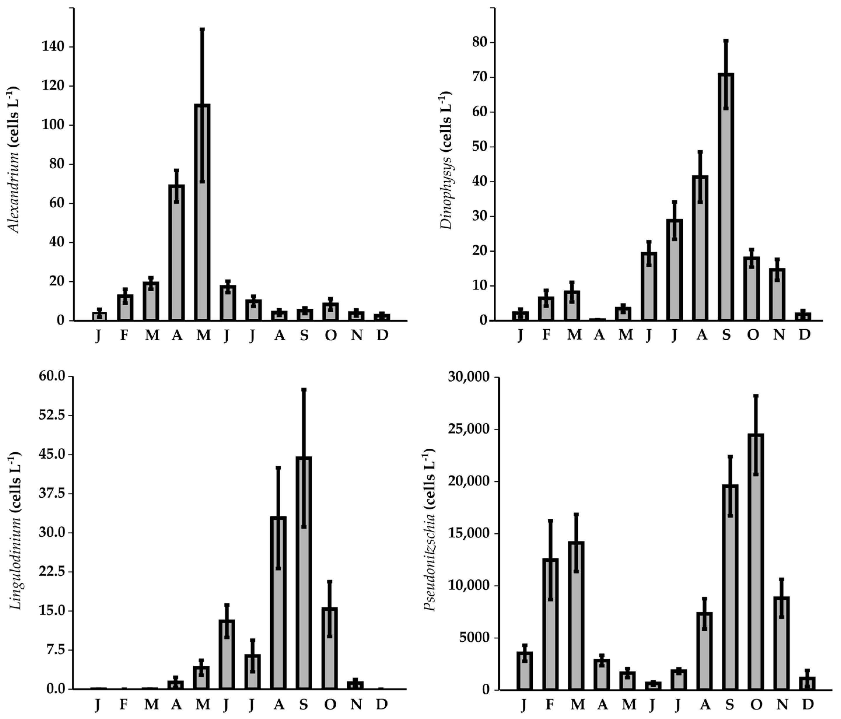 Environments 12 00152 g007