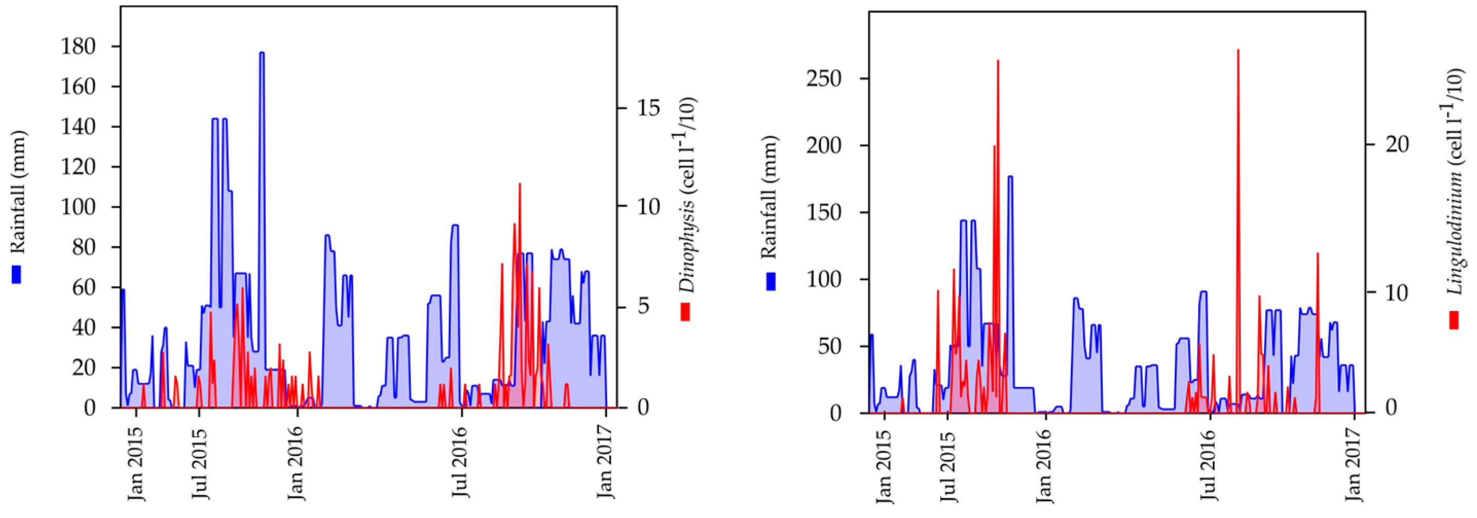 Environments 12 00152 g009