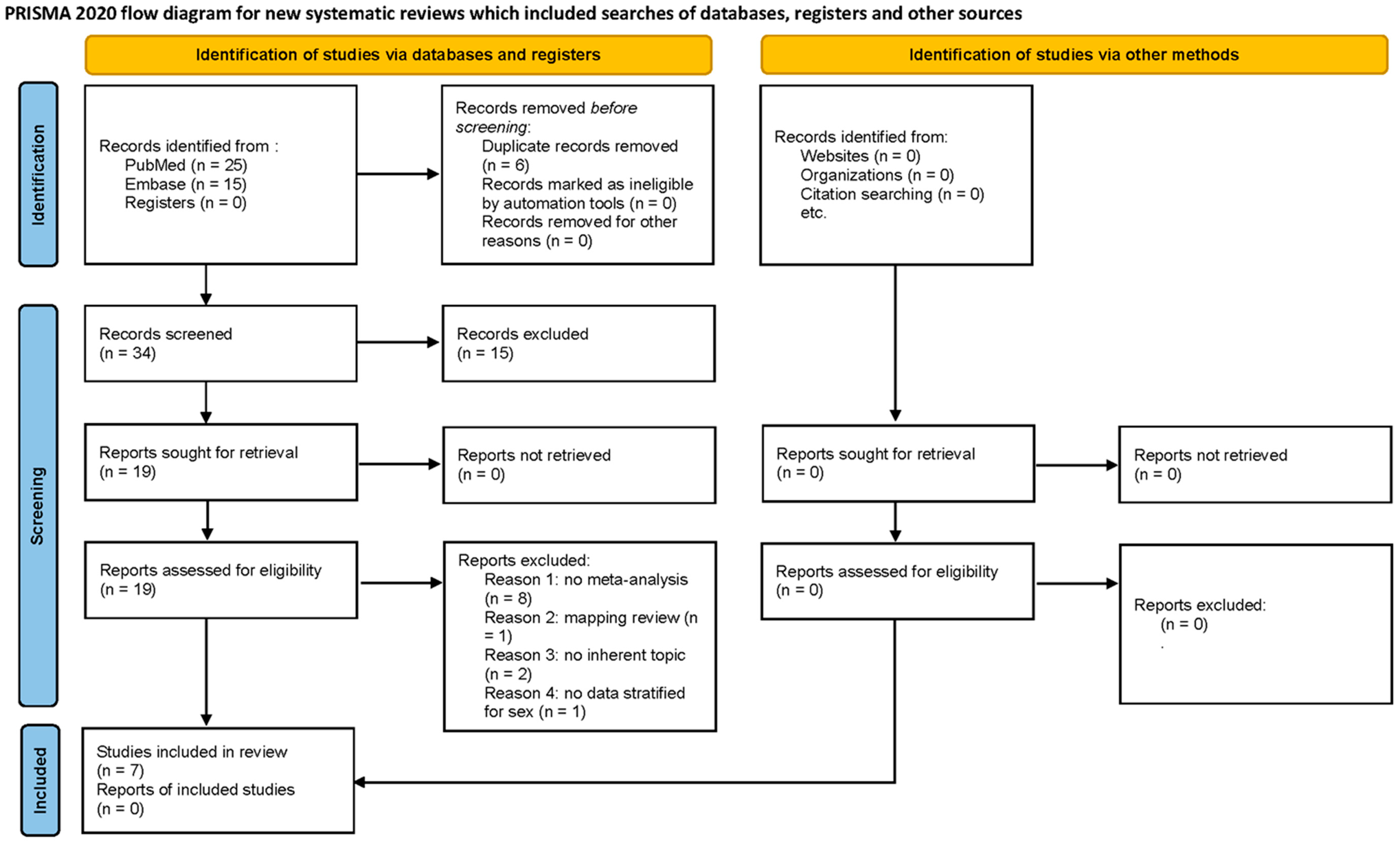 Environments 12 00153 g001