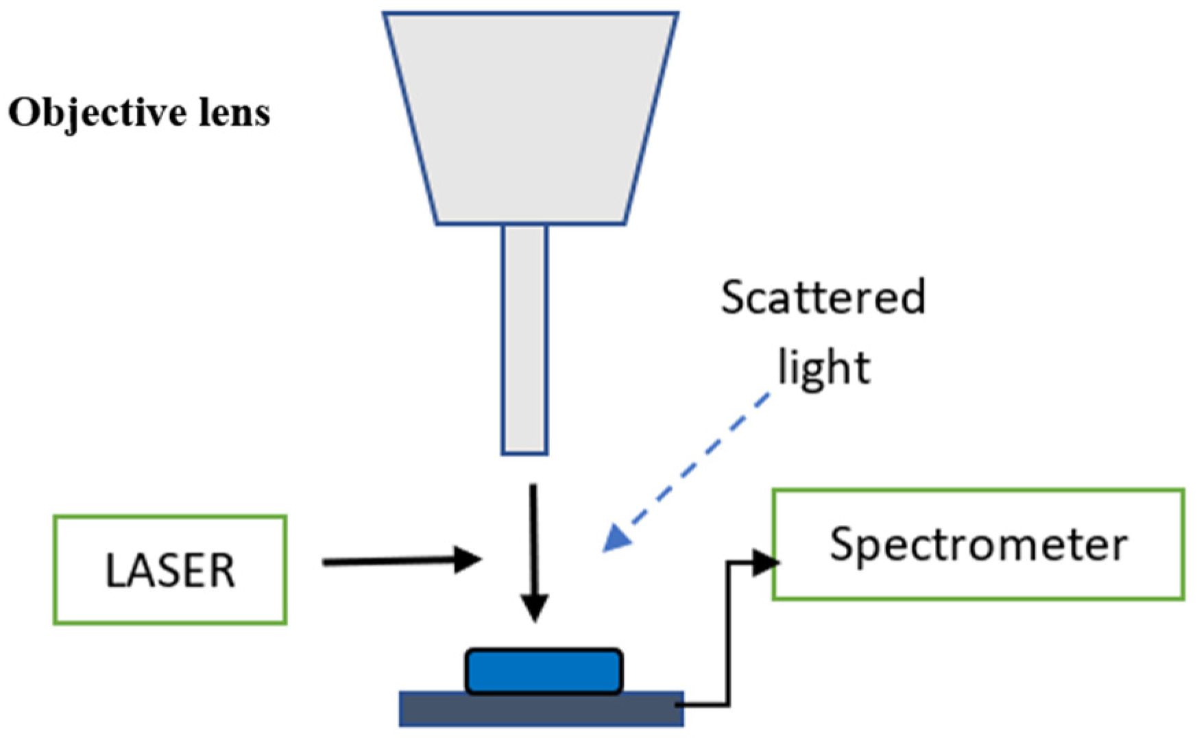 Environments 12 00154 g002