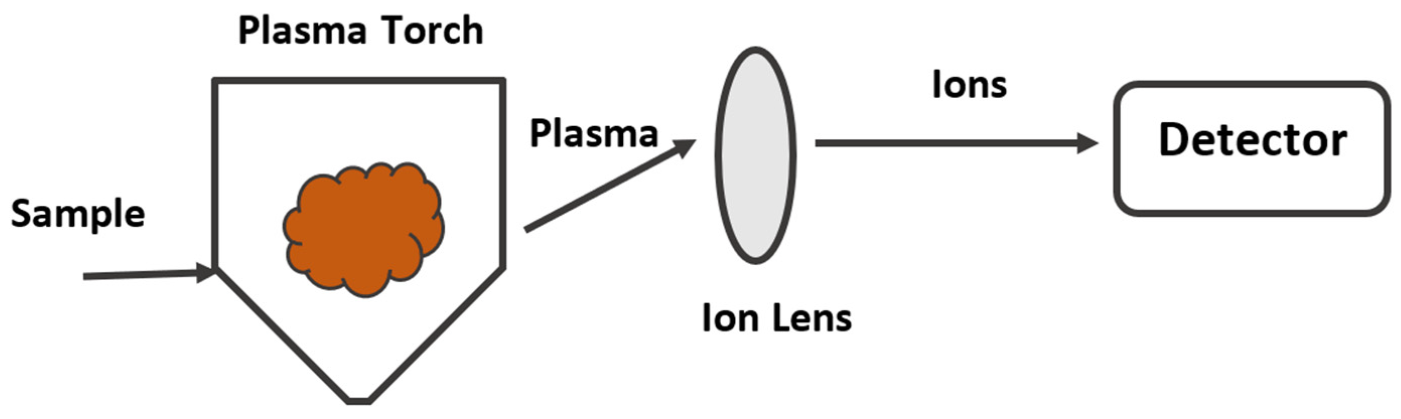 Environments 12 00154 g004