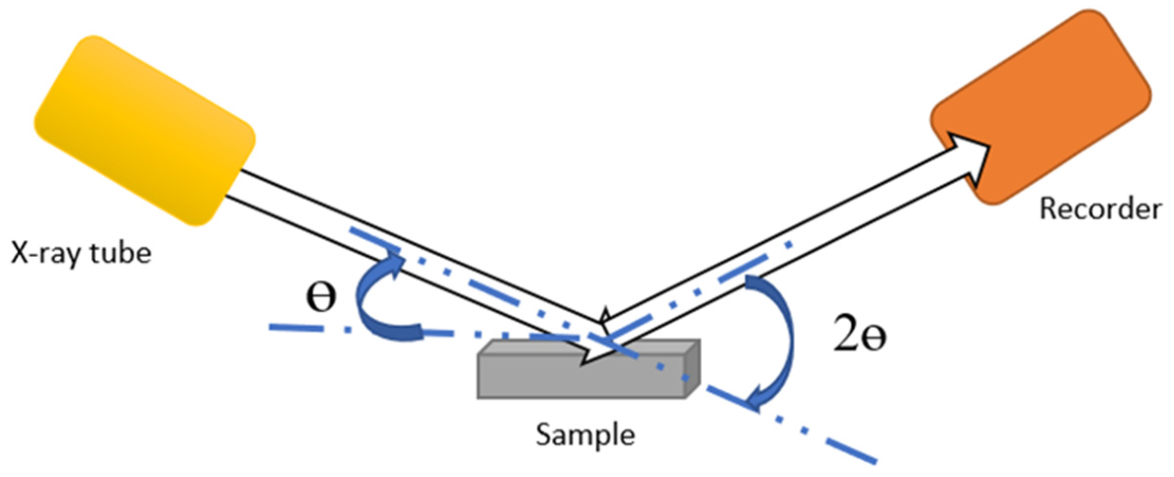 Environments 12 00154 g005