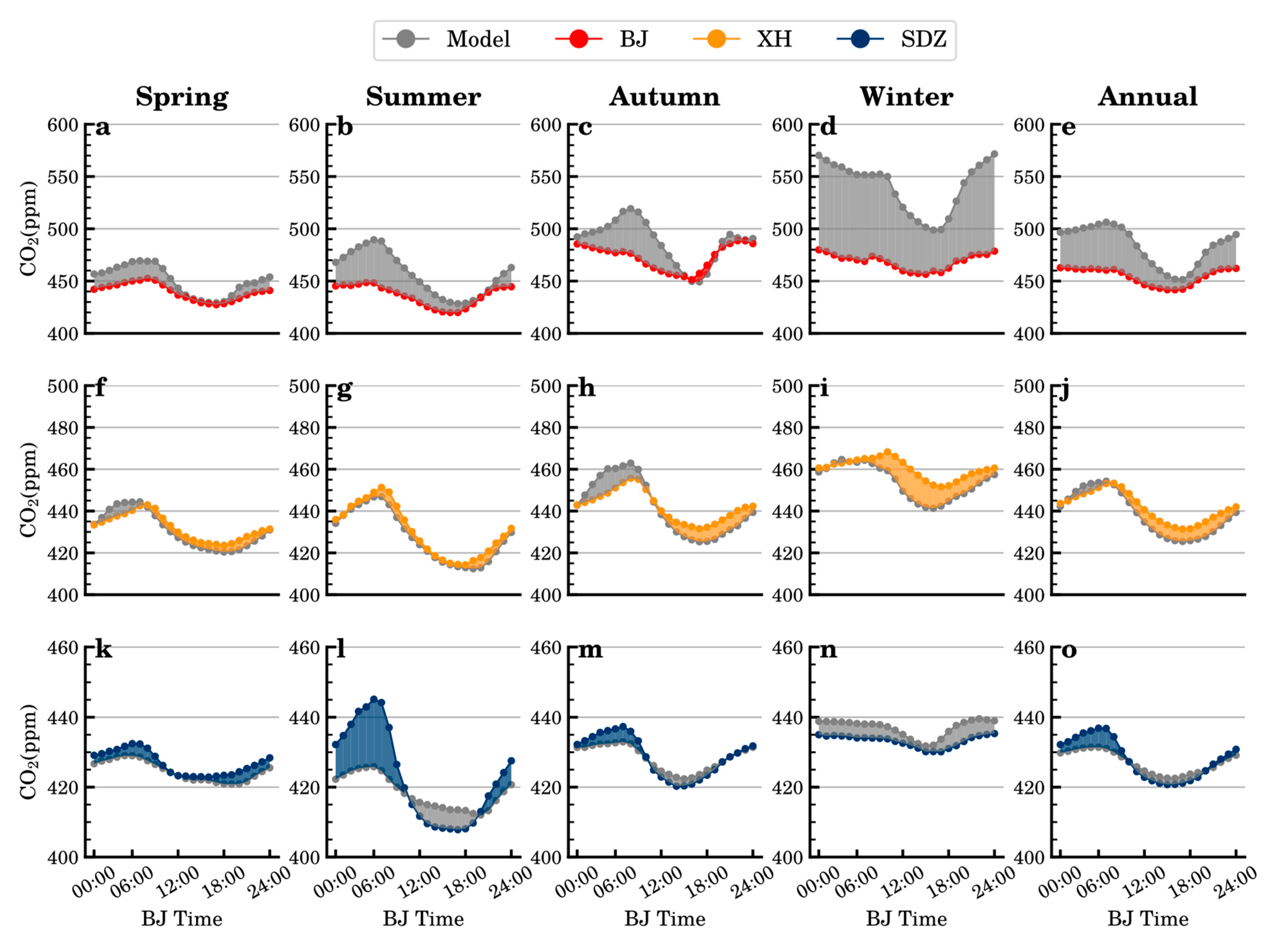 Environments 12 00156 g003