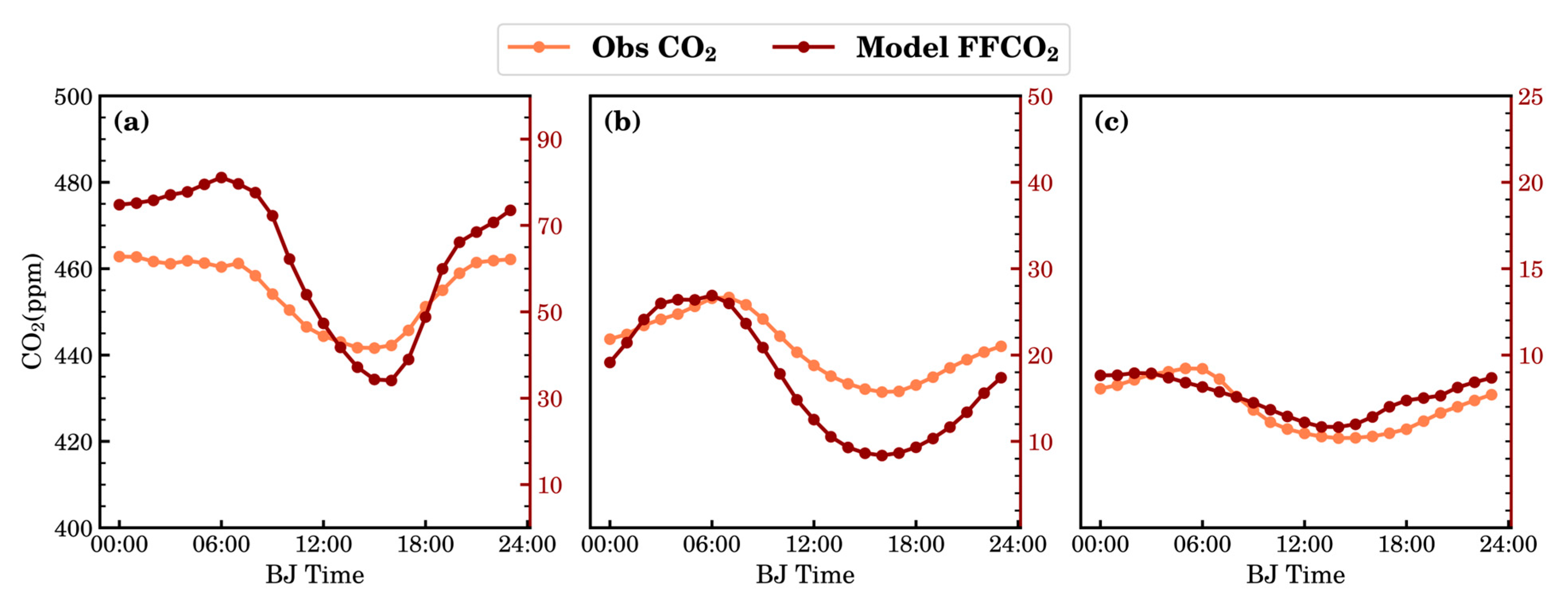 Environments 12 00156 g005