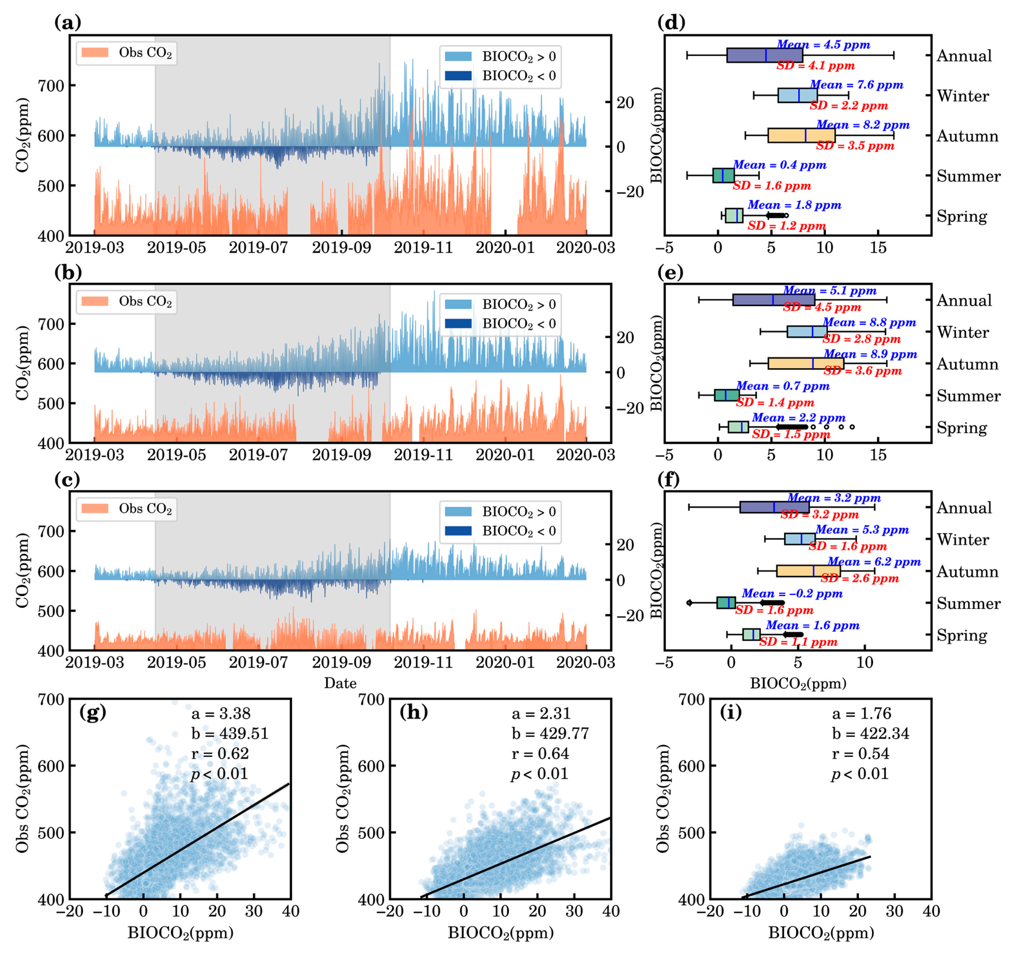 Environments 12 00156 g006