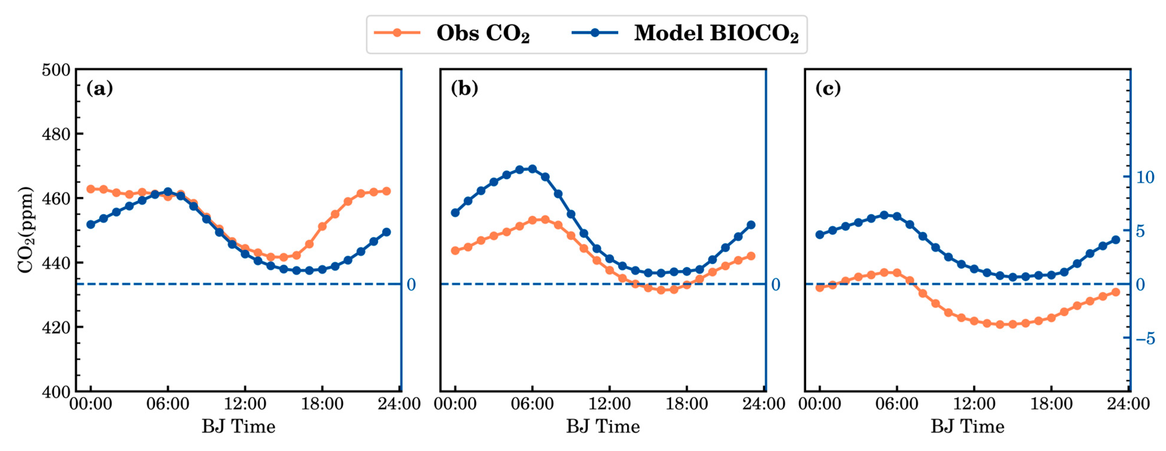 Environments 12 00156 g007