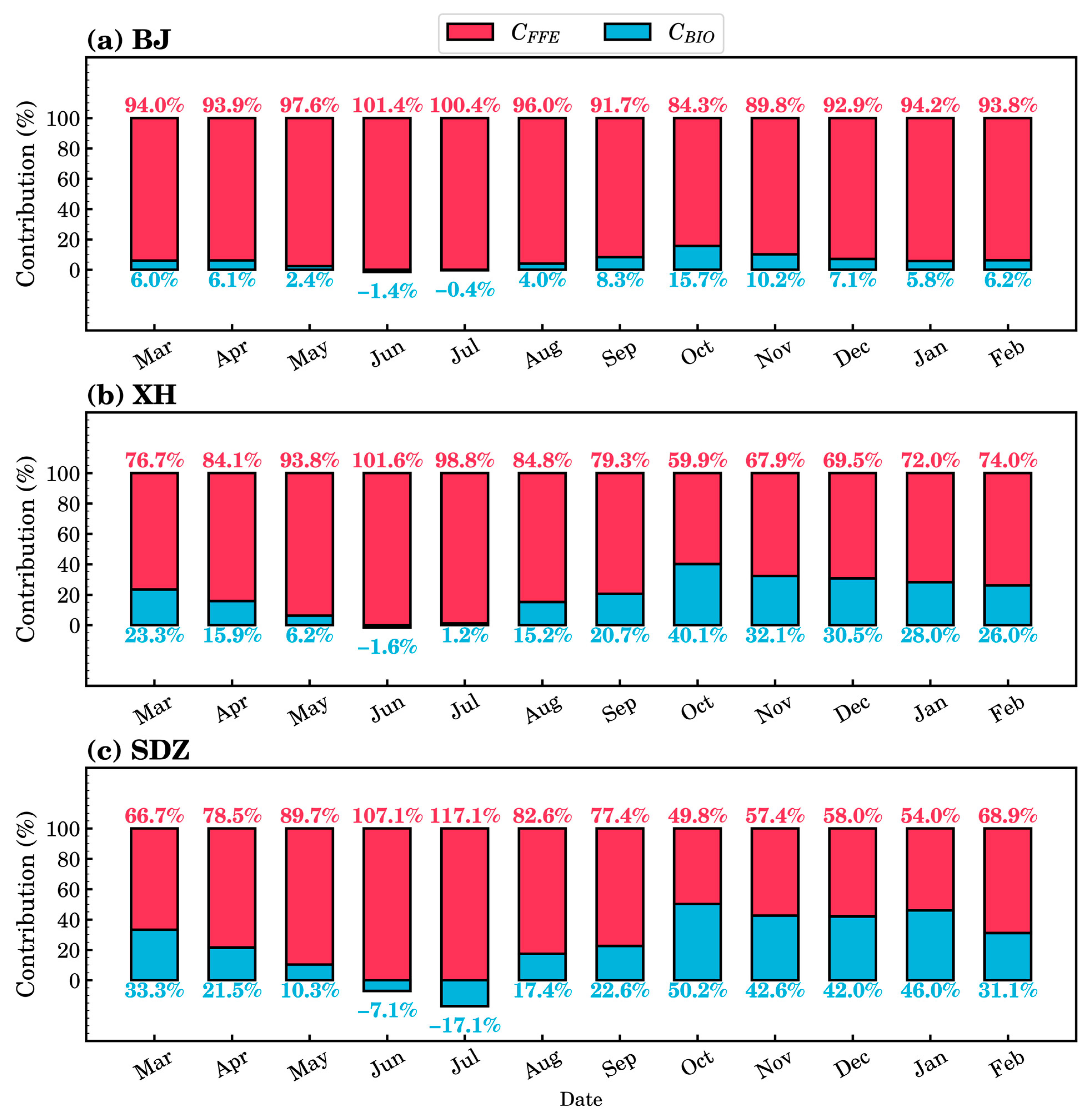 Environments 12 00156 g008