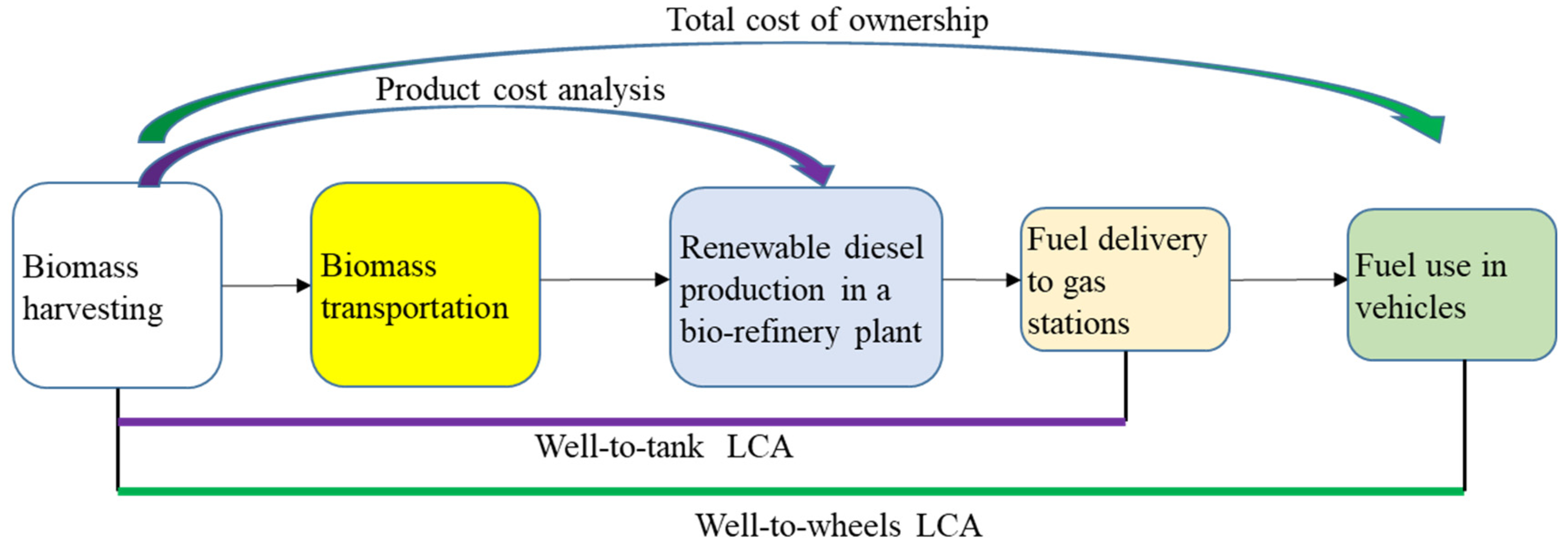 Environments 12 00157 g001