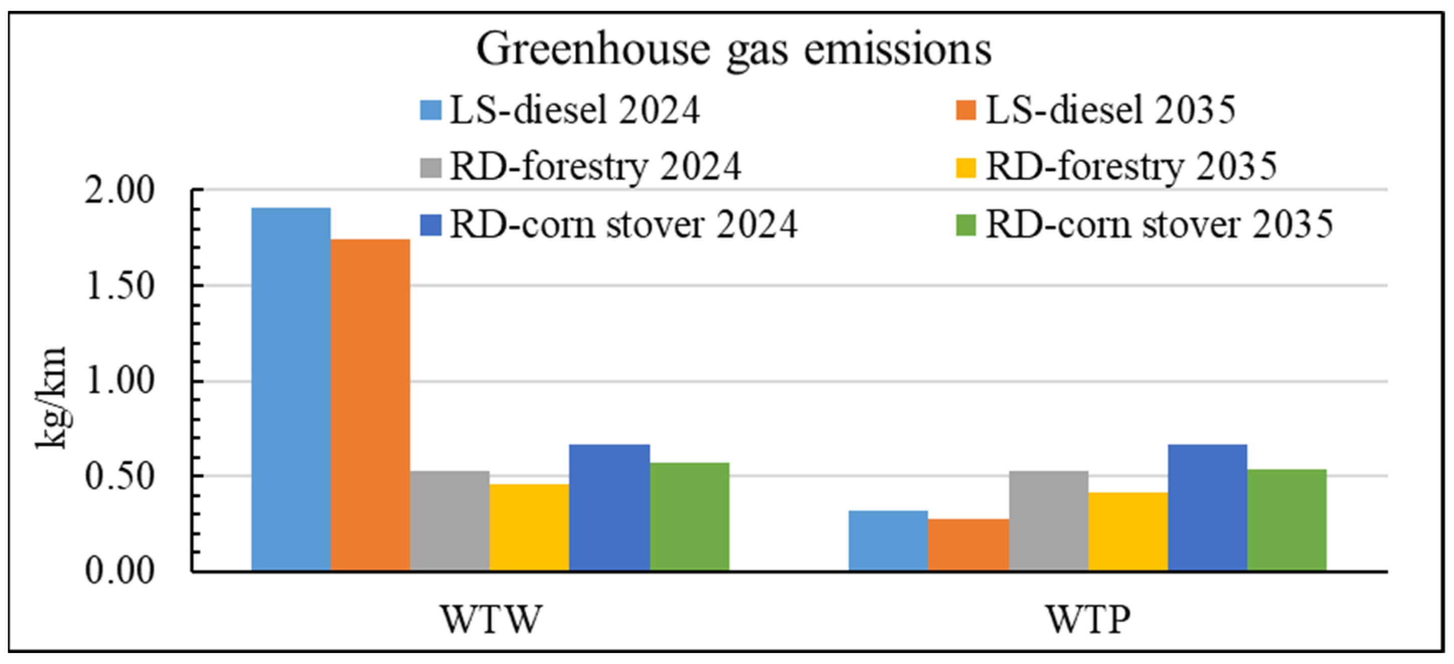 Environments 12 00157 g002