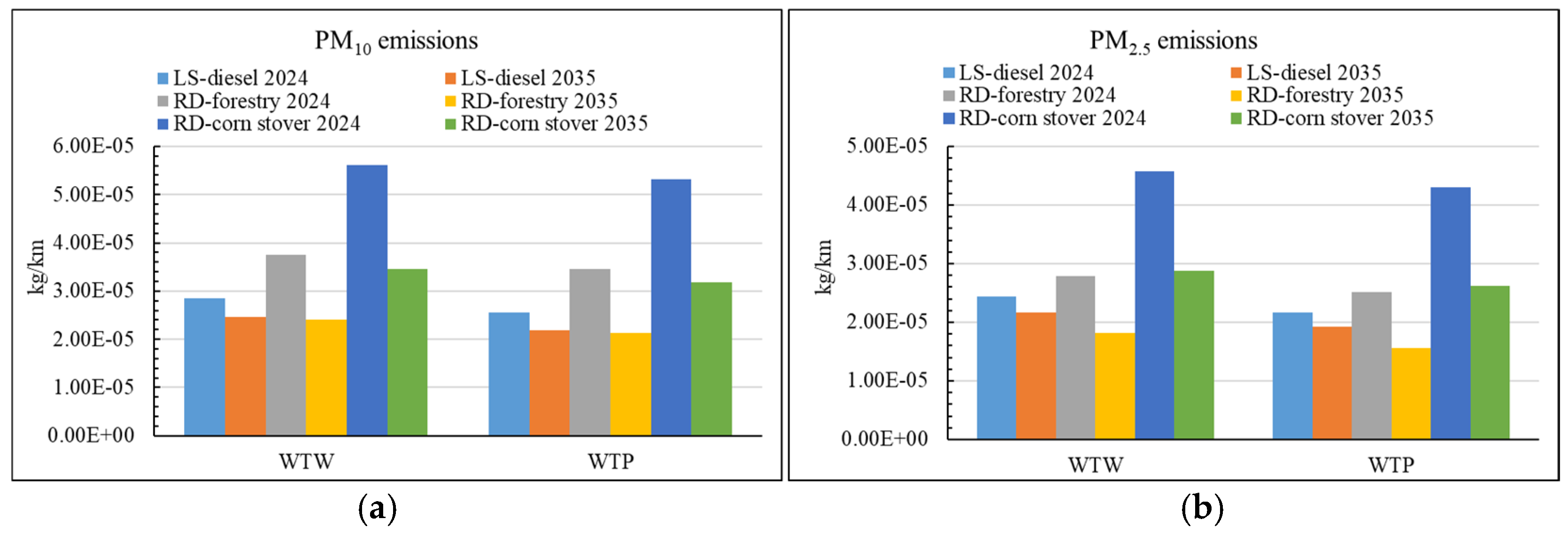 Environments 12 00157 g003