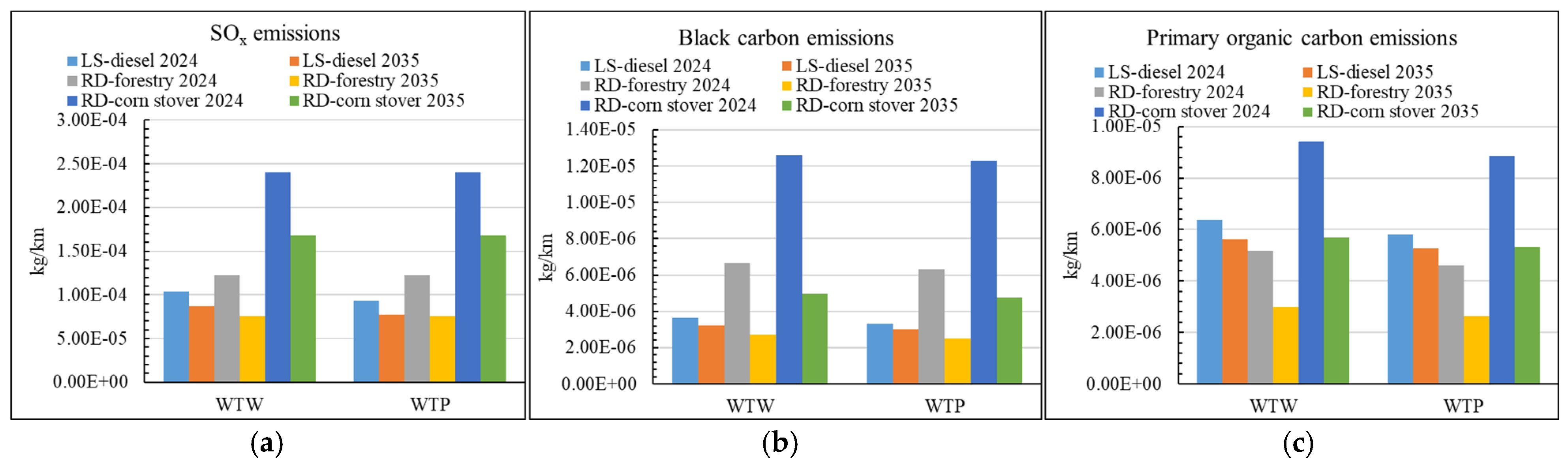 Environments 12 00157 g004