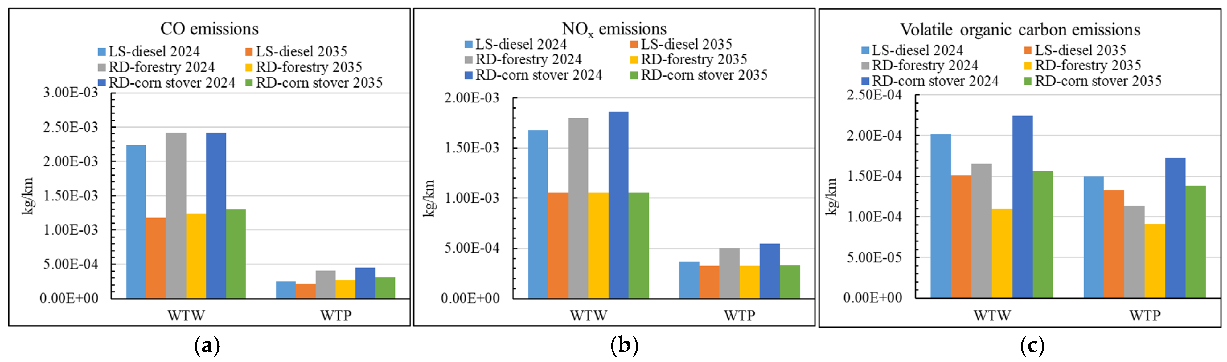 Environments 12 00157 g005