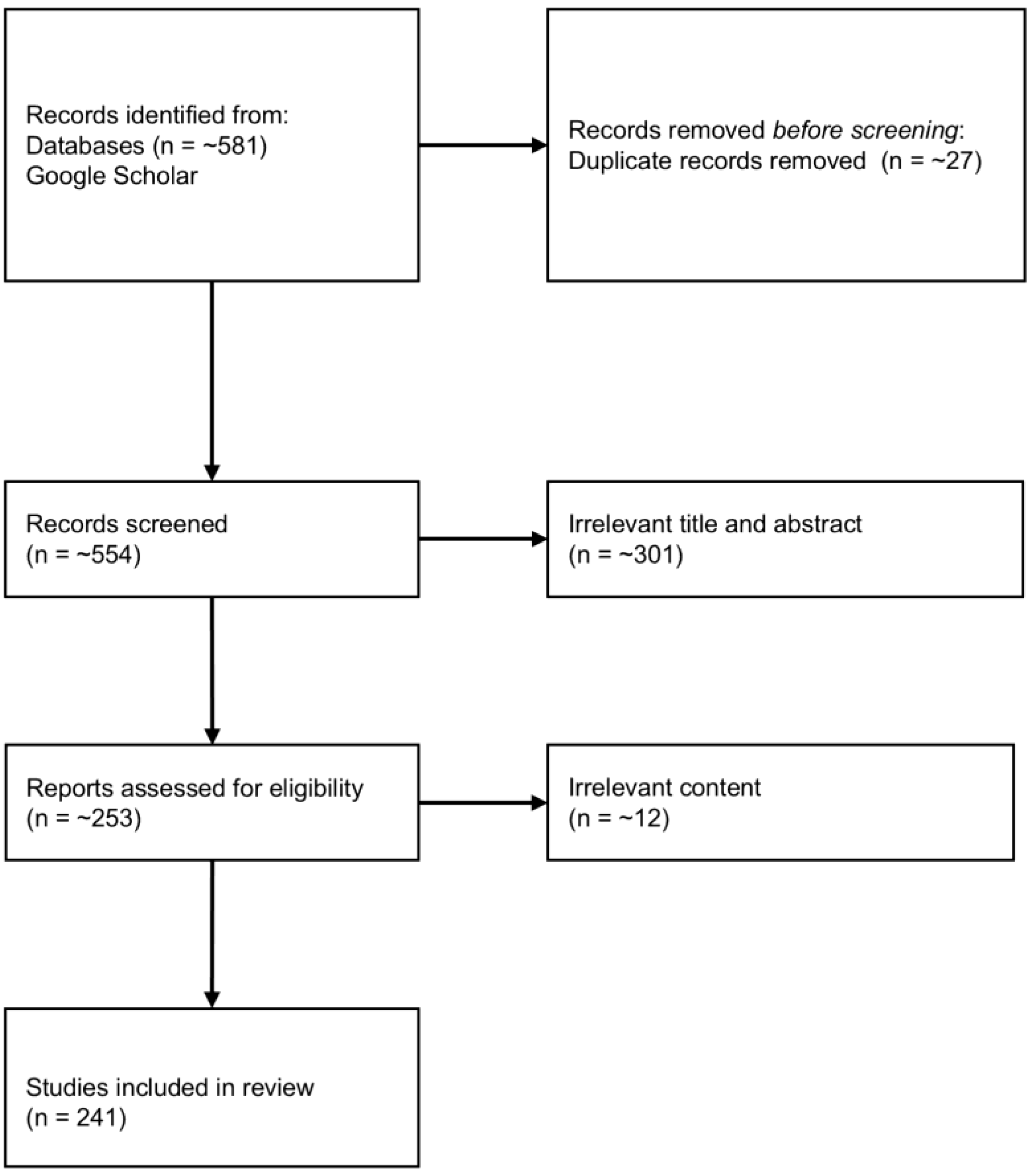 Environments 12 00158 g001