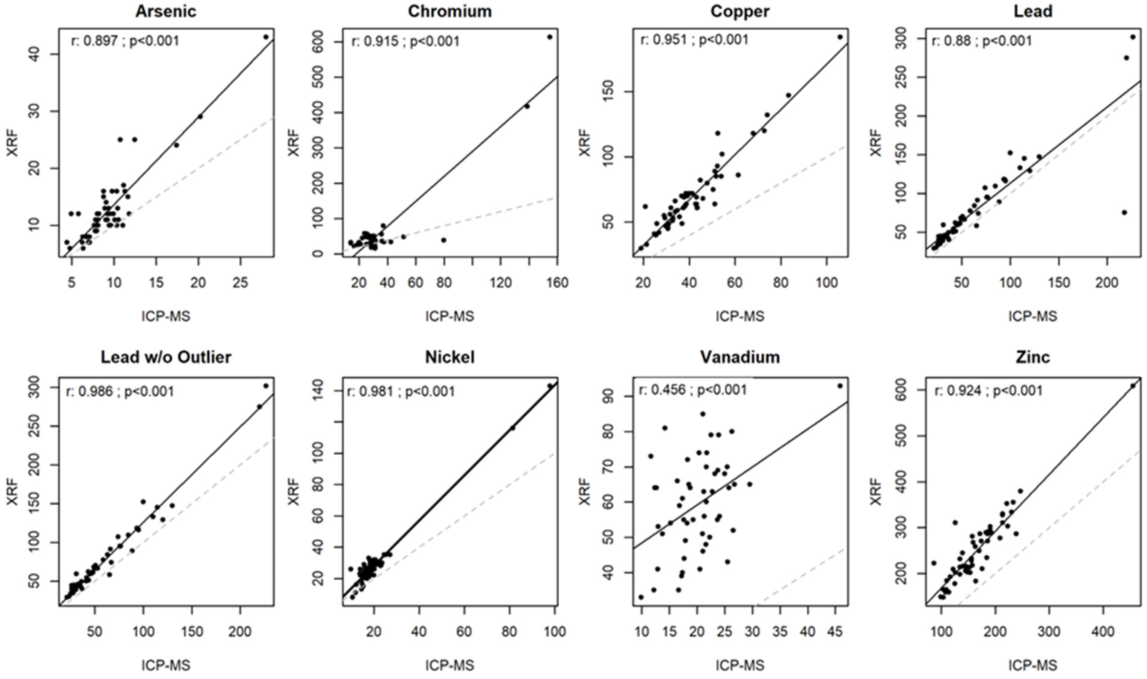 Environments 12 00159 g002