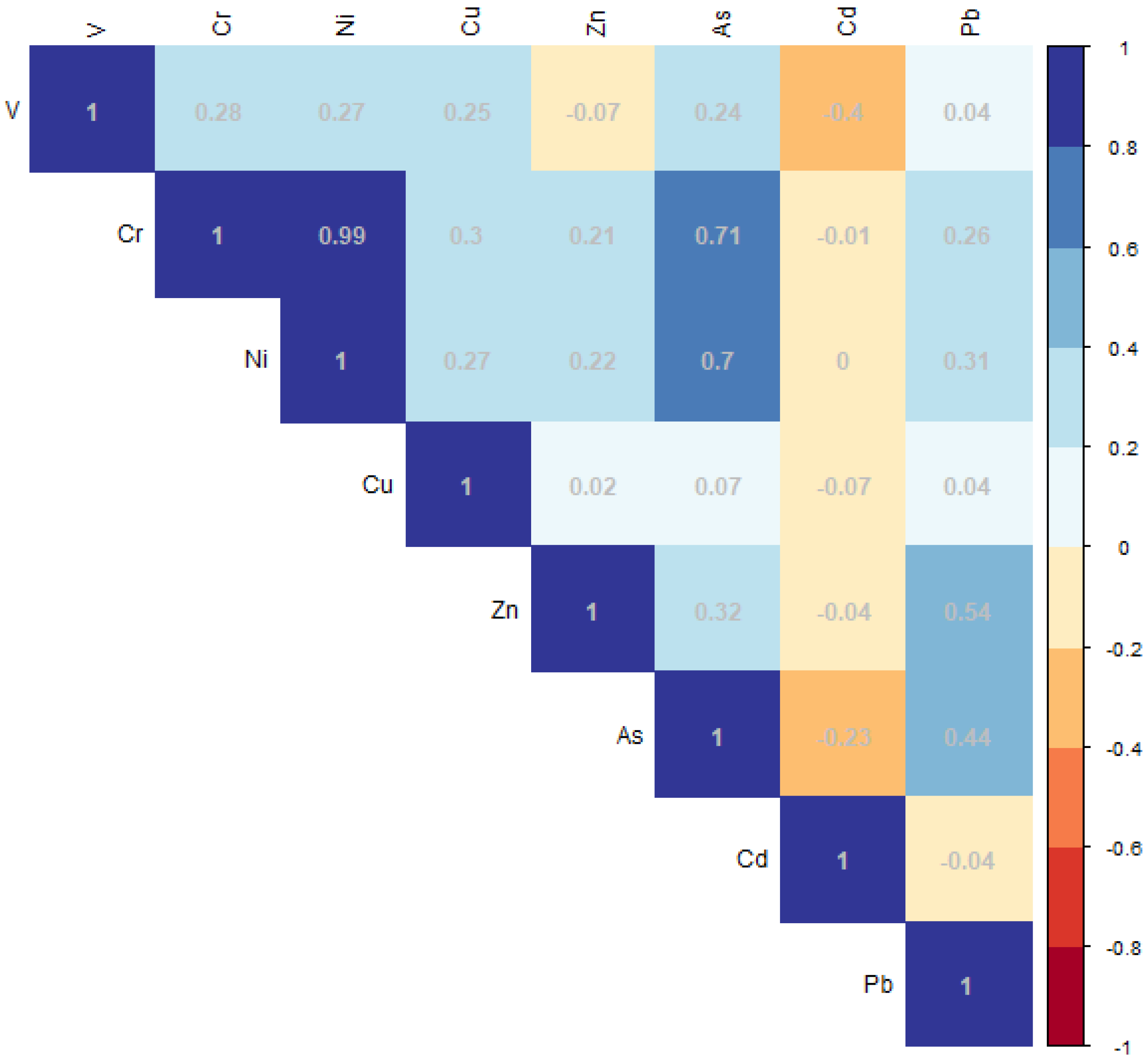 Environments 12 00159 g004