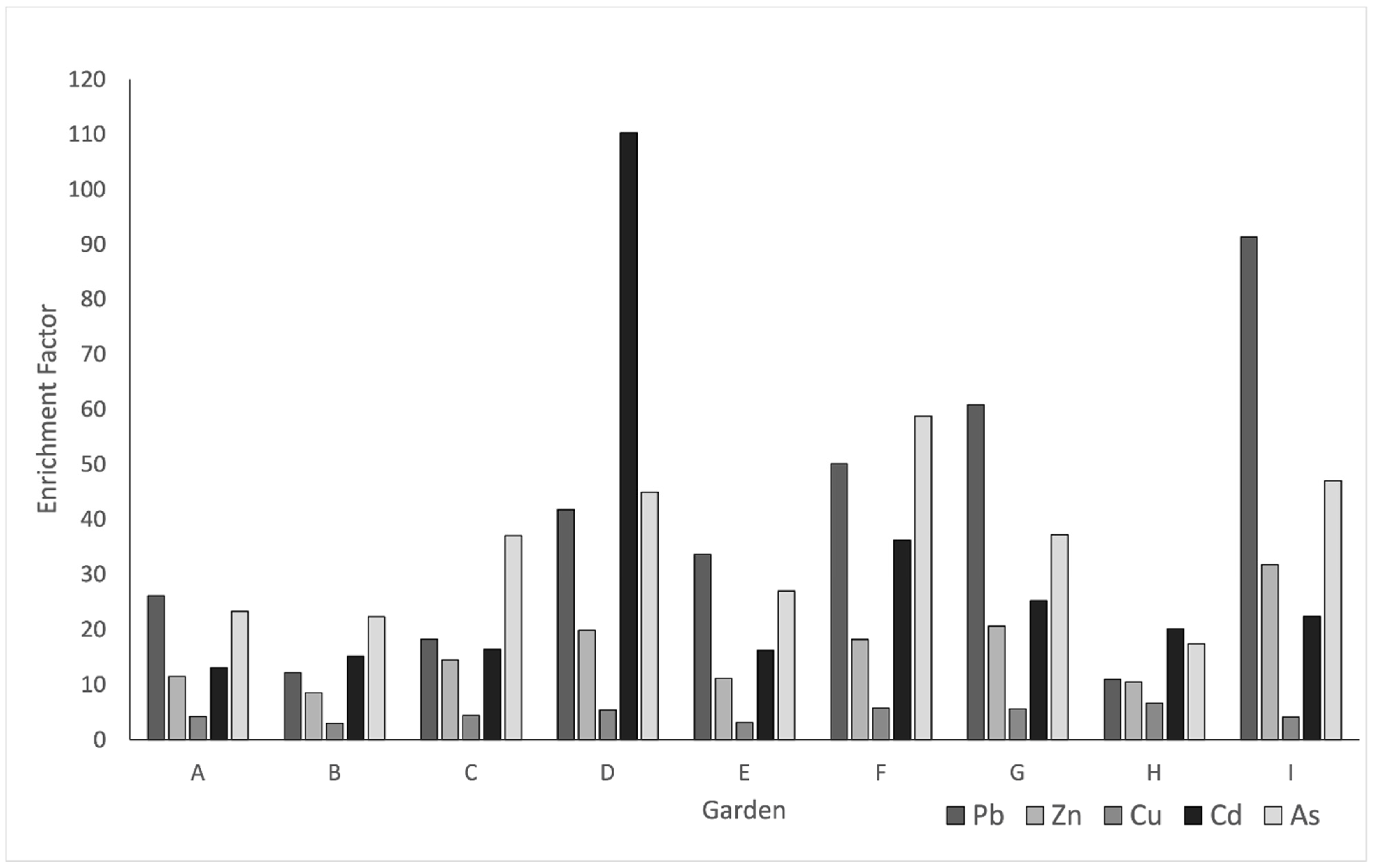 Environments 12 00159 g005