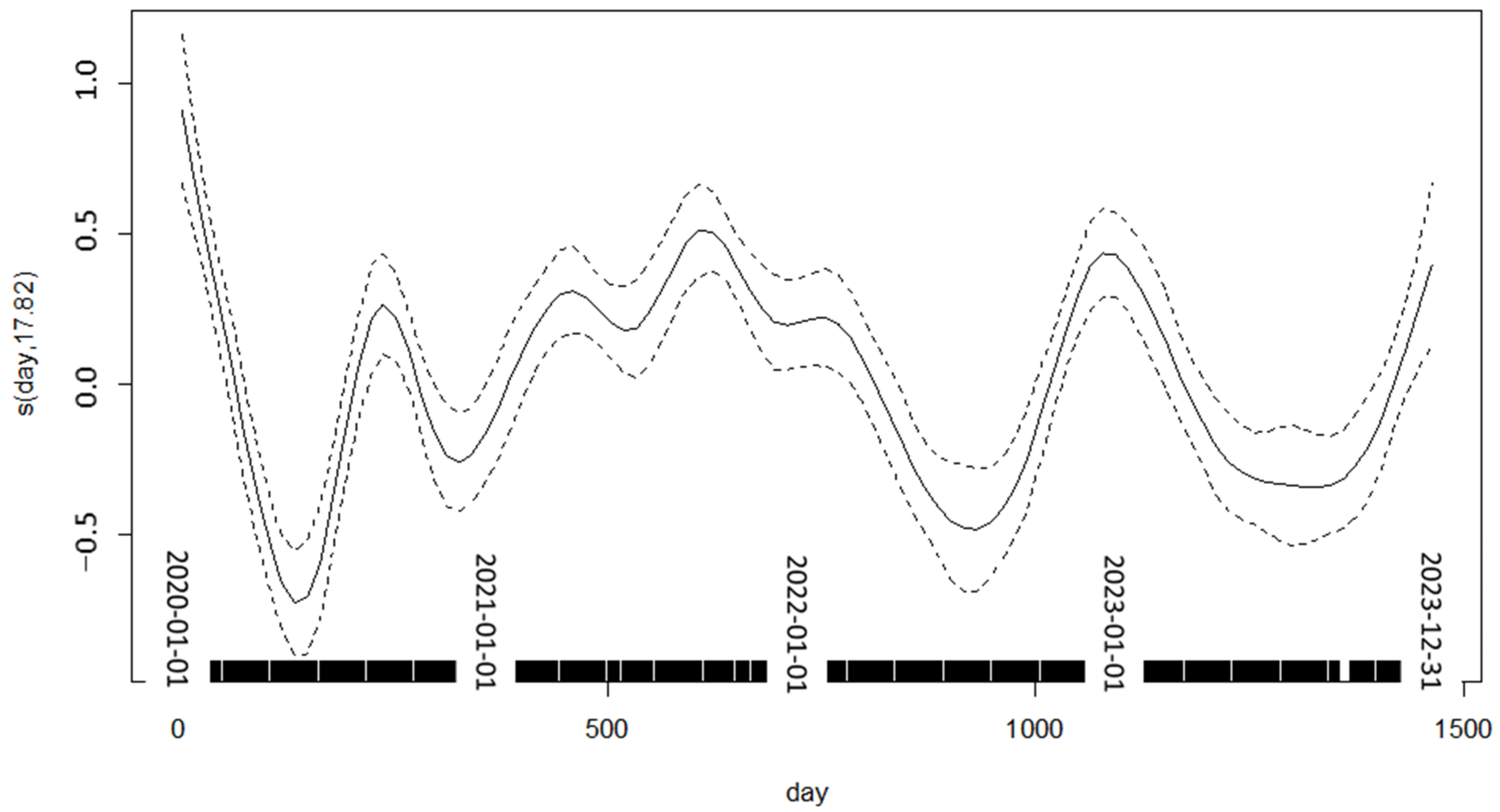 Environments 12 00162 g001 Environments 12 00162 g001