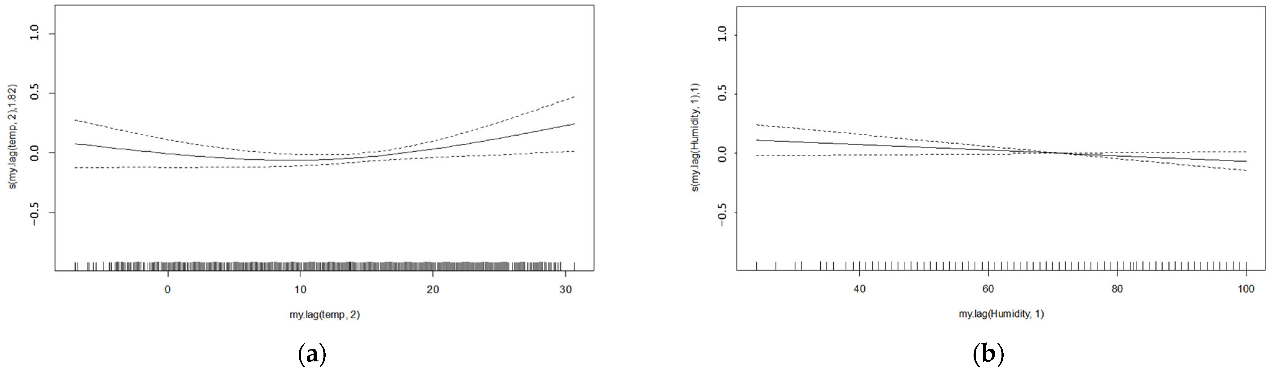 Environments 12 00162 g002 Environments 12 00162 g002