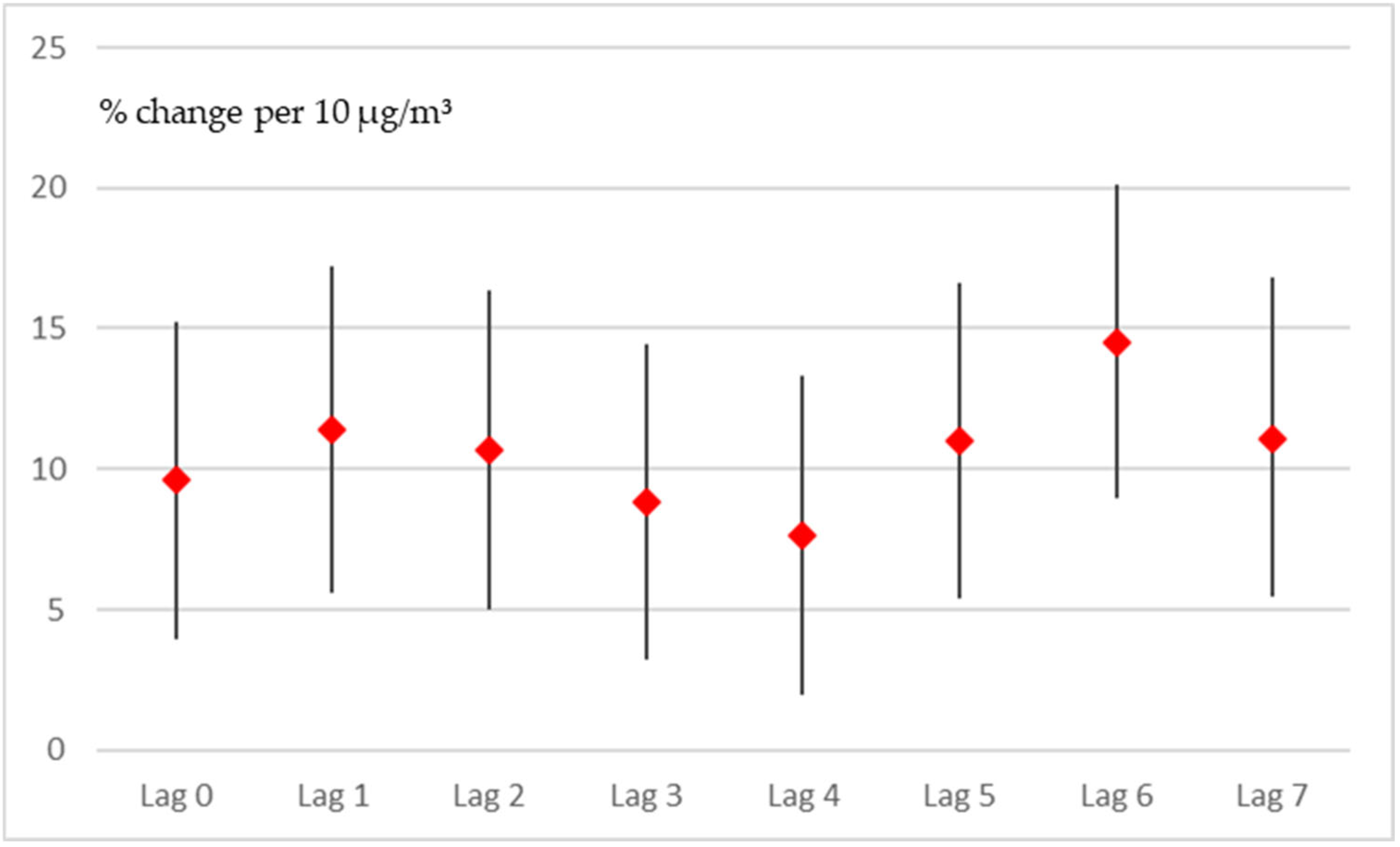 Environments 12 00162 g004 Environments 12 00162 g004