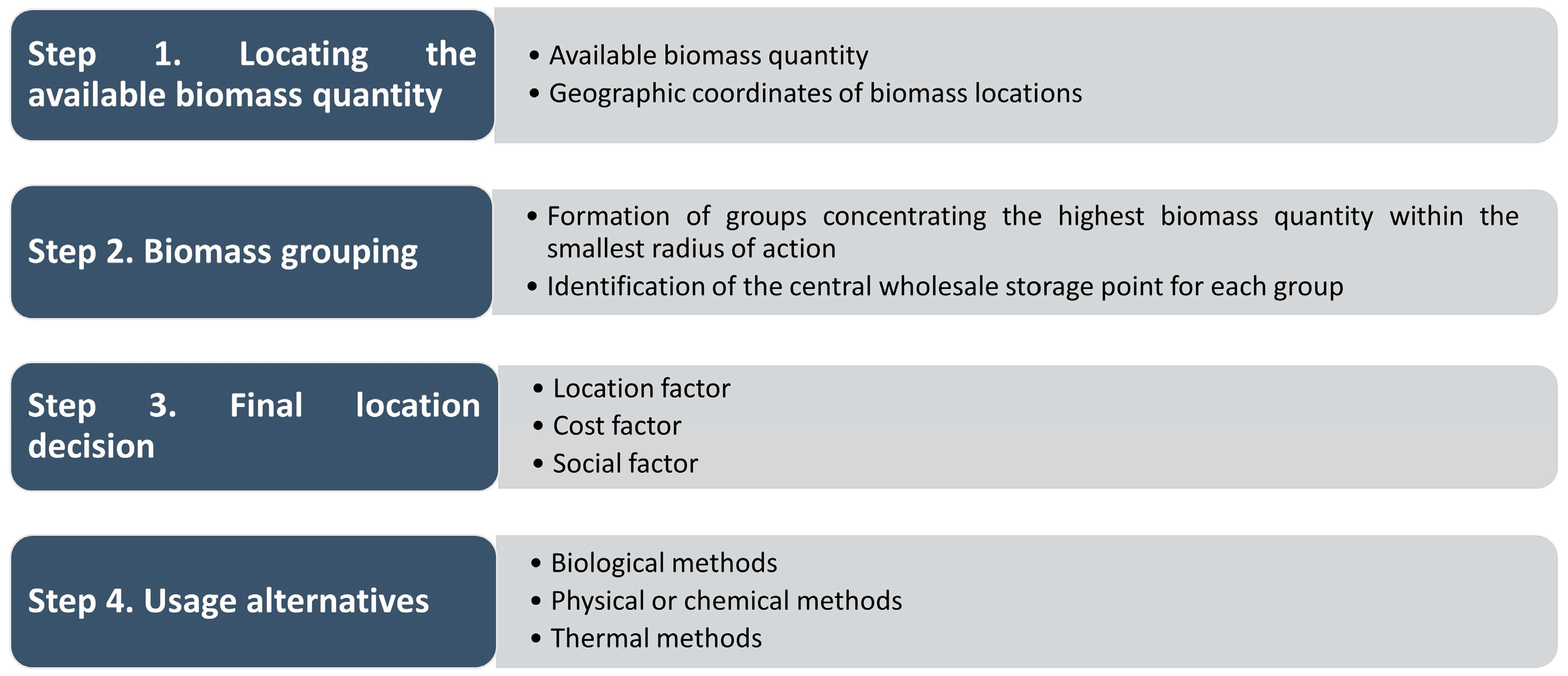 Environments 12 00165 g001