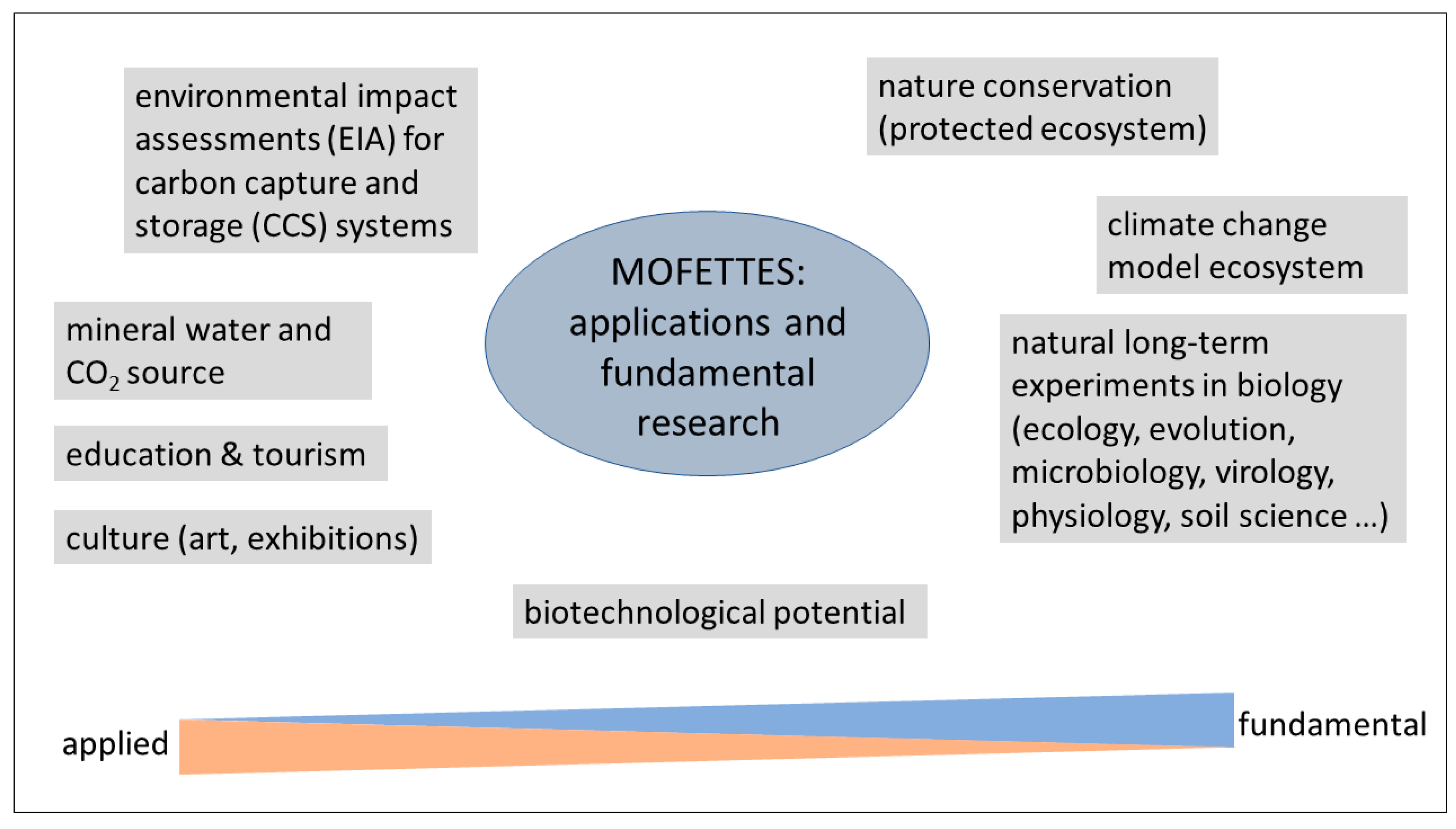 Environments 12 00166 g002