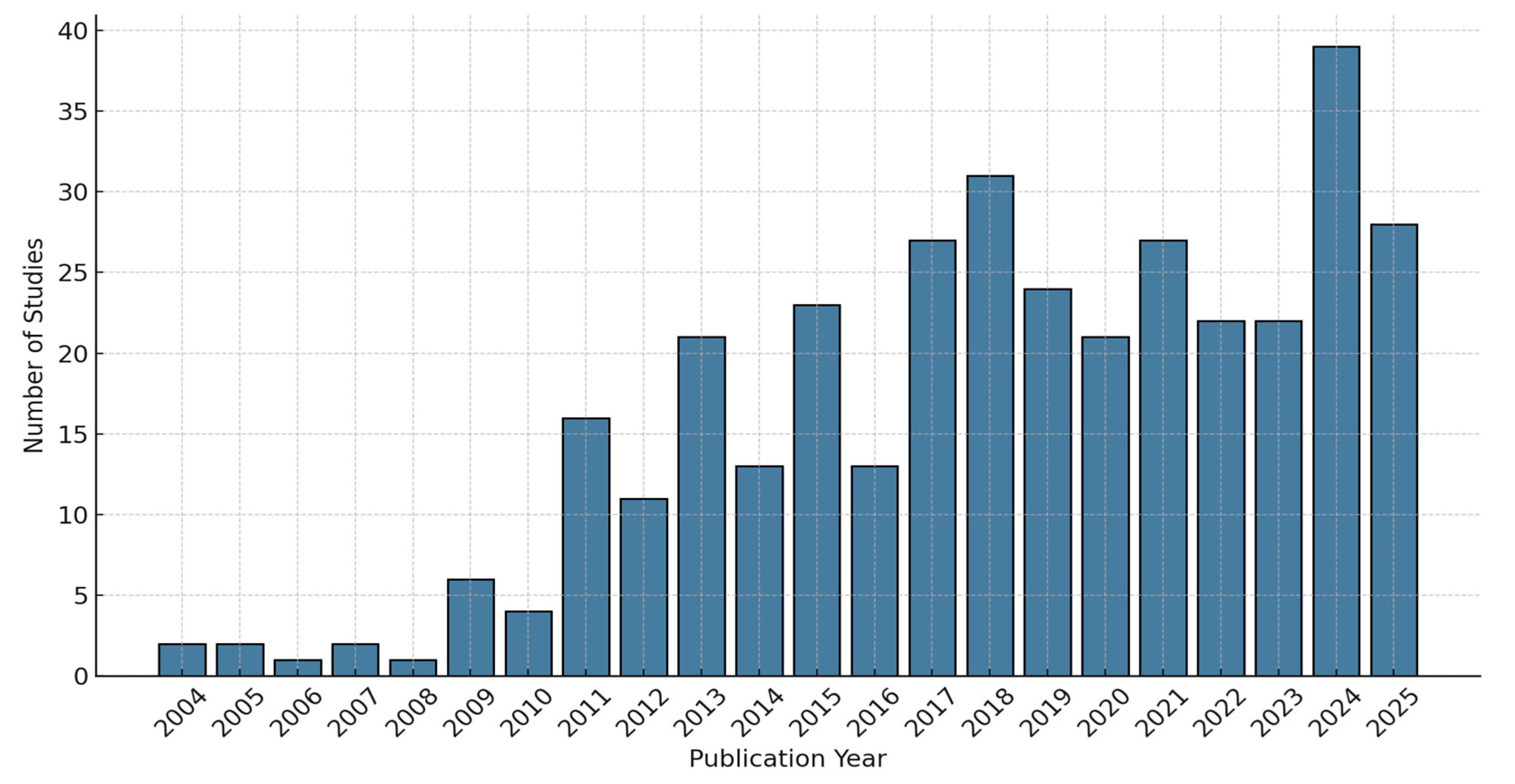 Environments 12 00167 g002