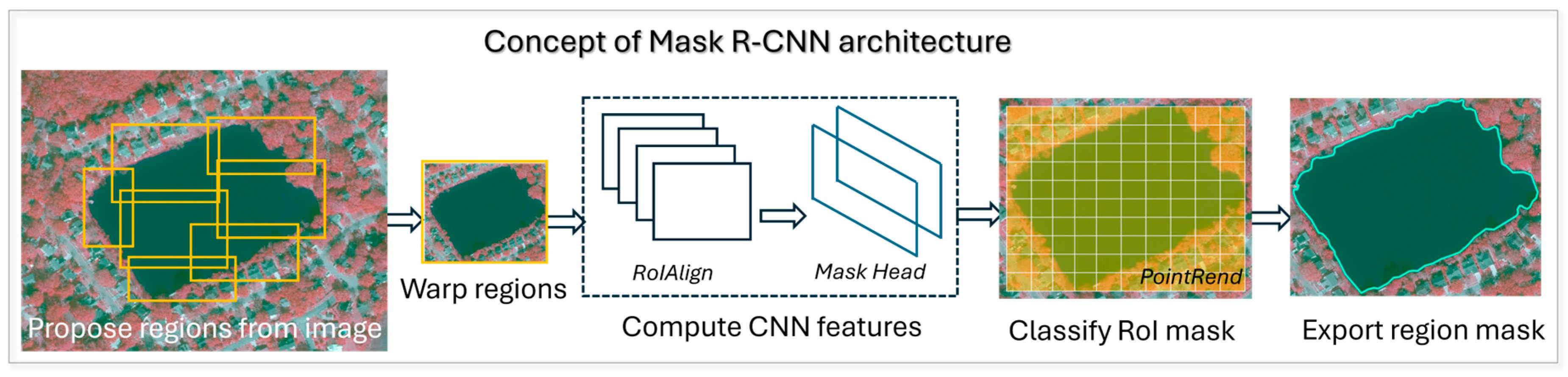 Environments 12 00168 g002