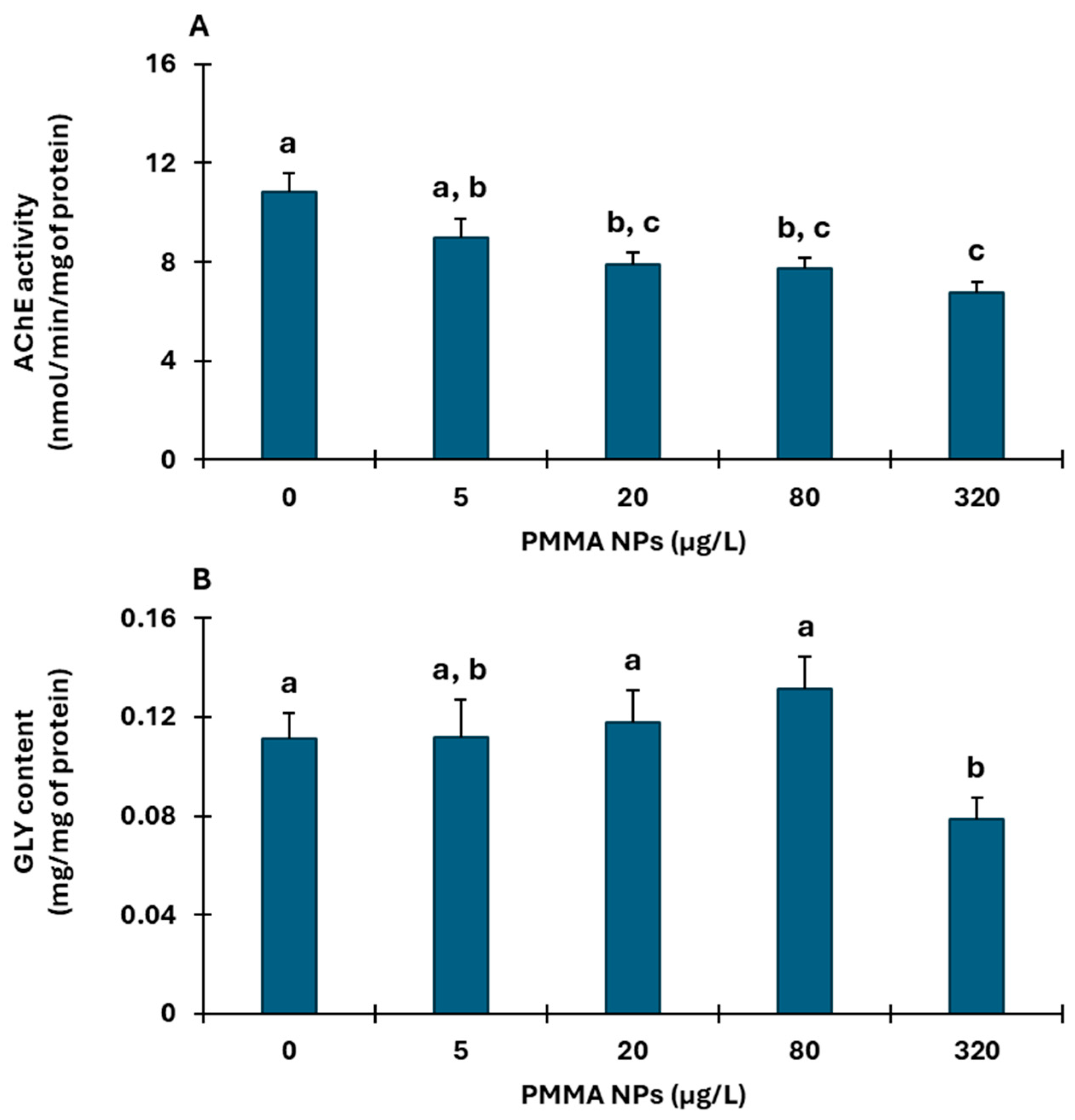Environments 12 00169 g002 Environments 12 00169 g002