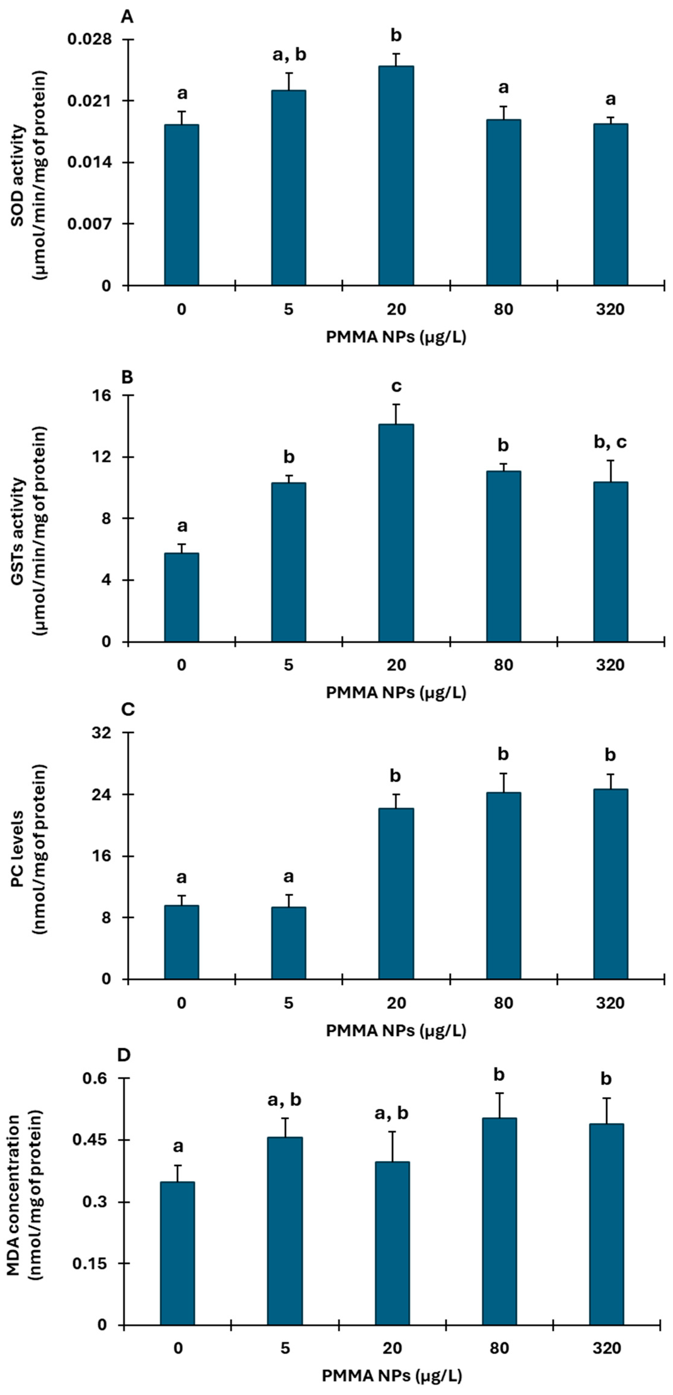 Environments 12 00169 g003 Environments 12 00169 g003