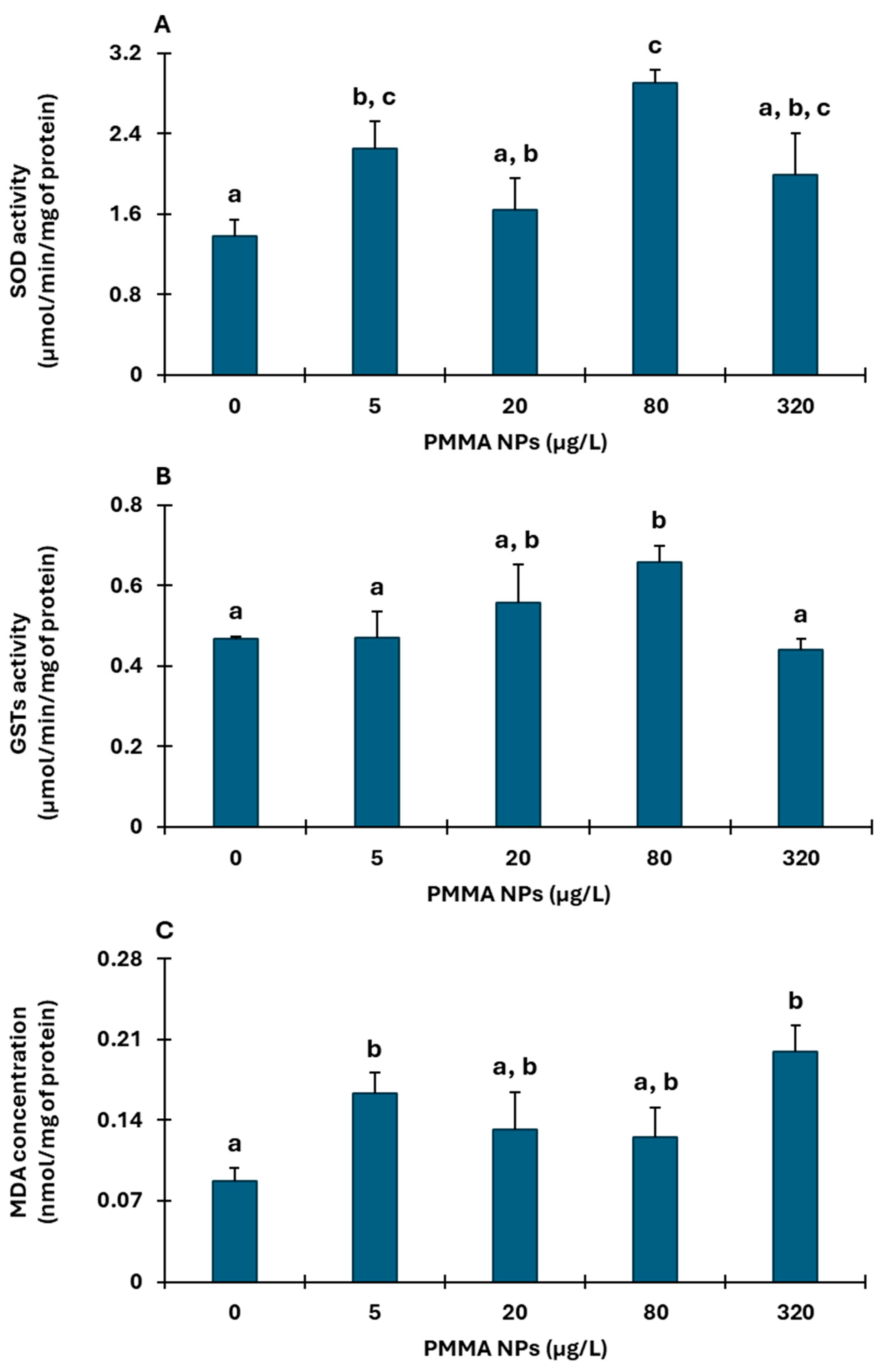 Environments 12 00169 g005 Environments 12 00169 g005
