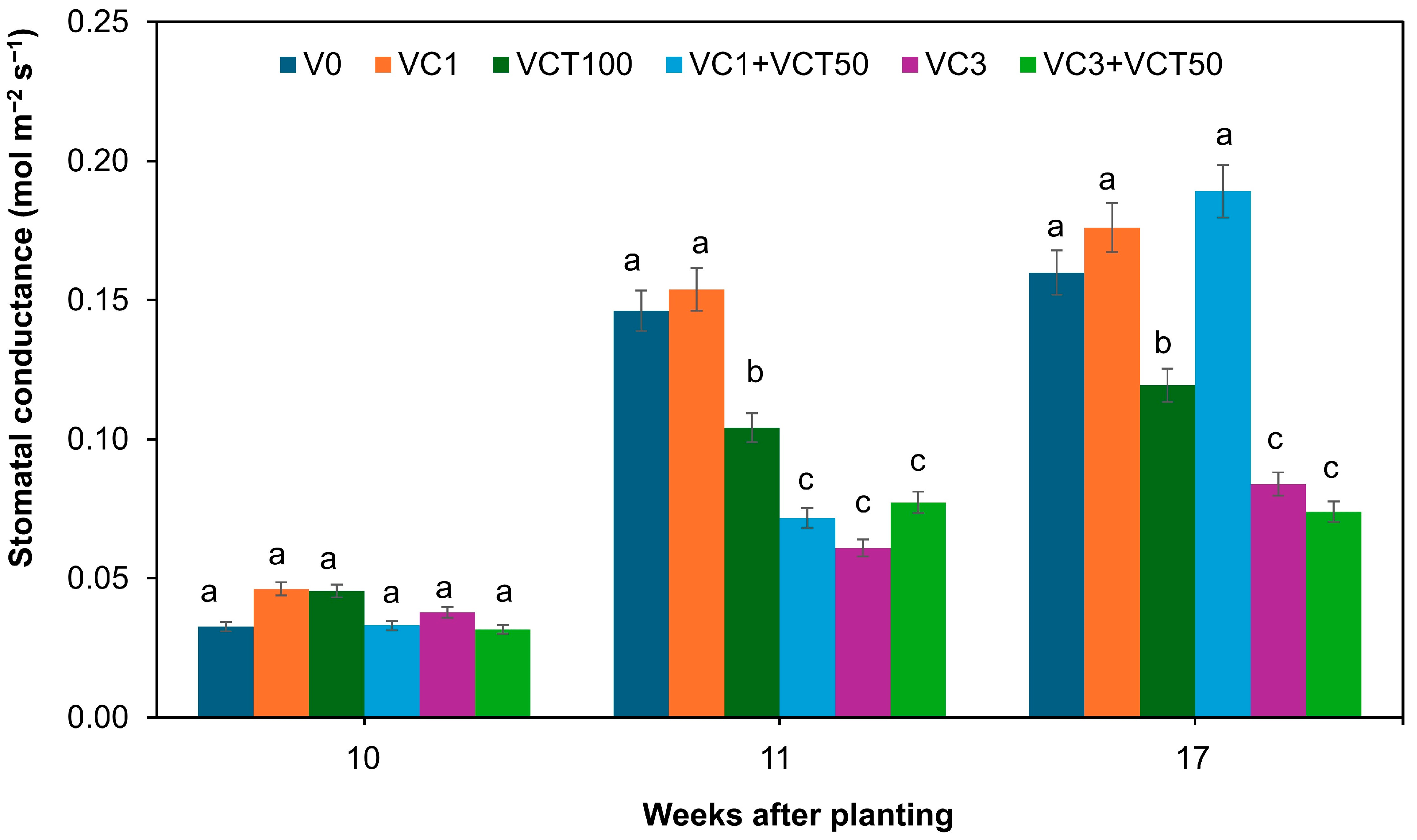 Environments 12 00171 g003