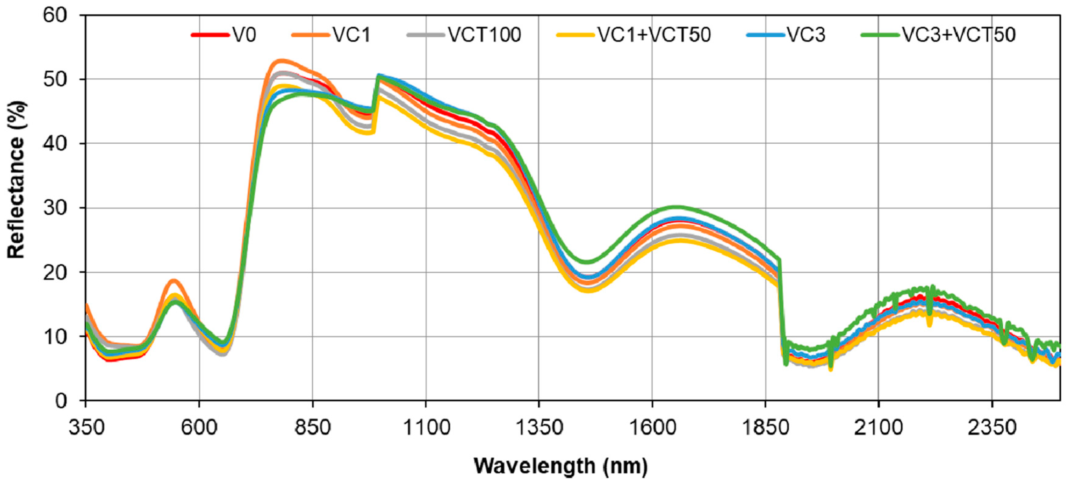 Environments 12 00171 g004