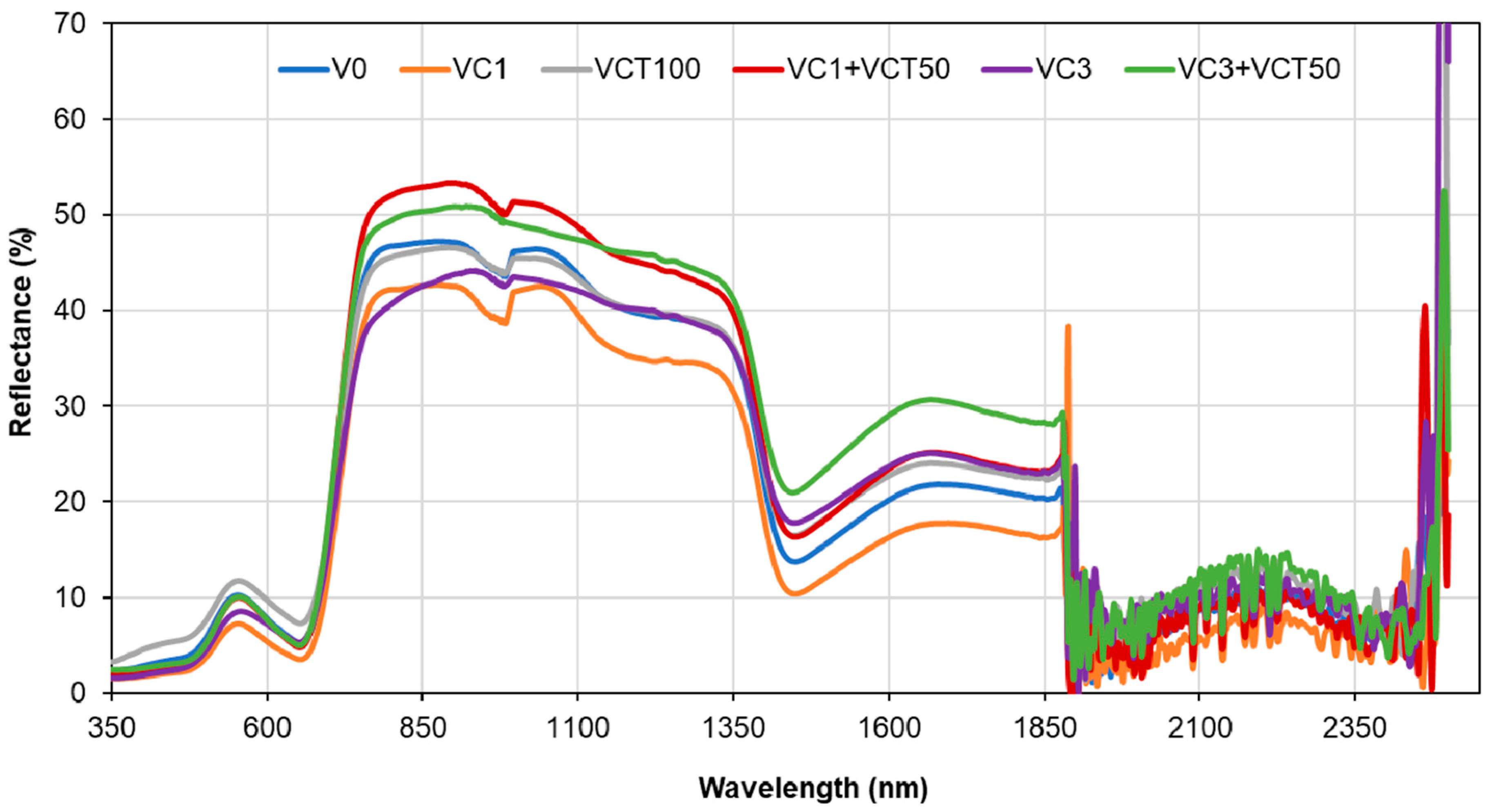 Environments 12 00171 g005