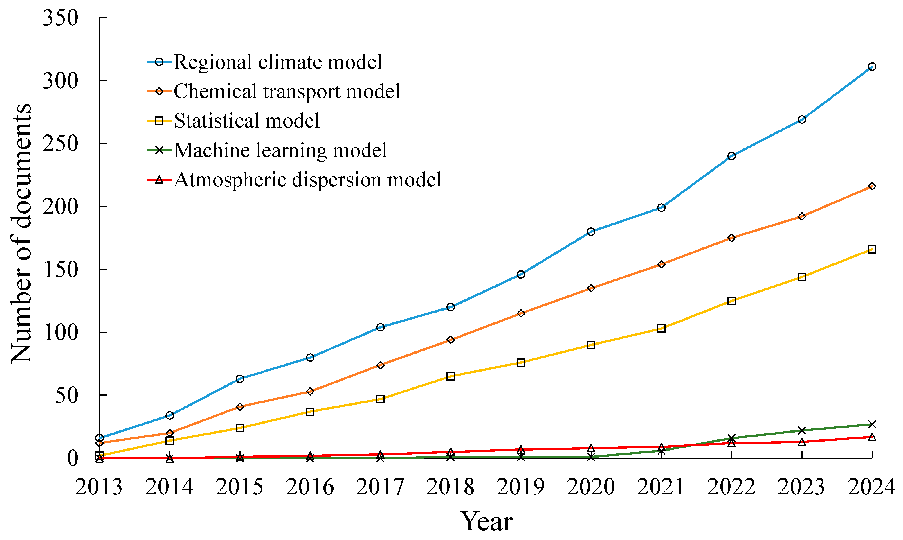Environments 12 00177 g001 Environments 12 00177 g001