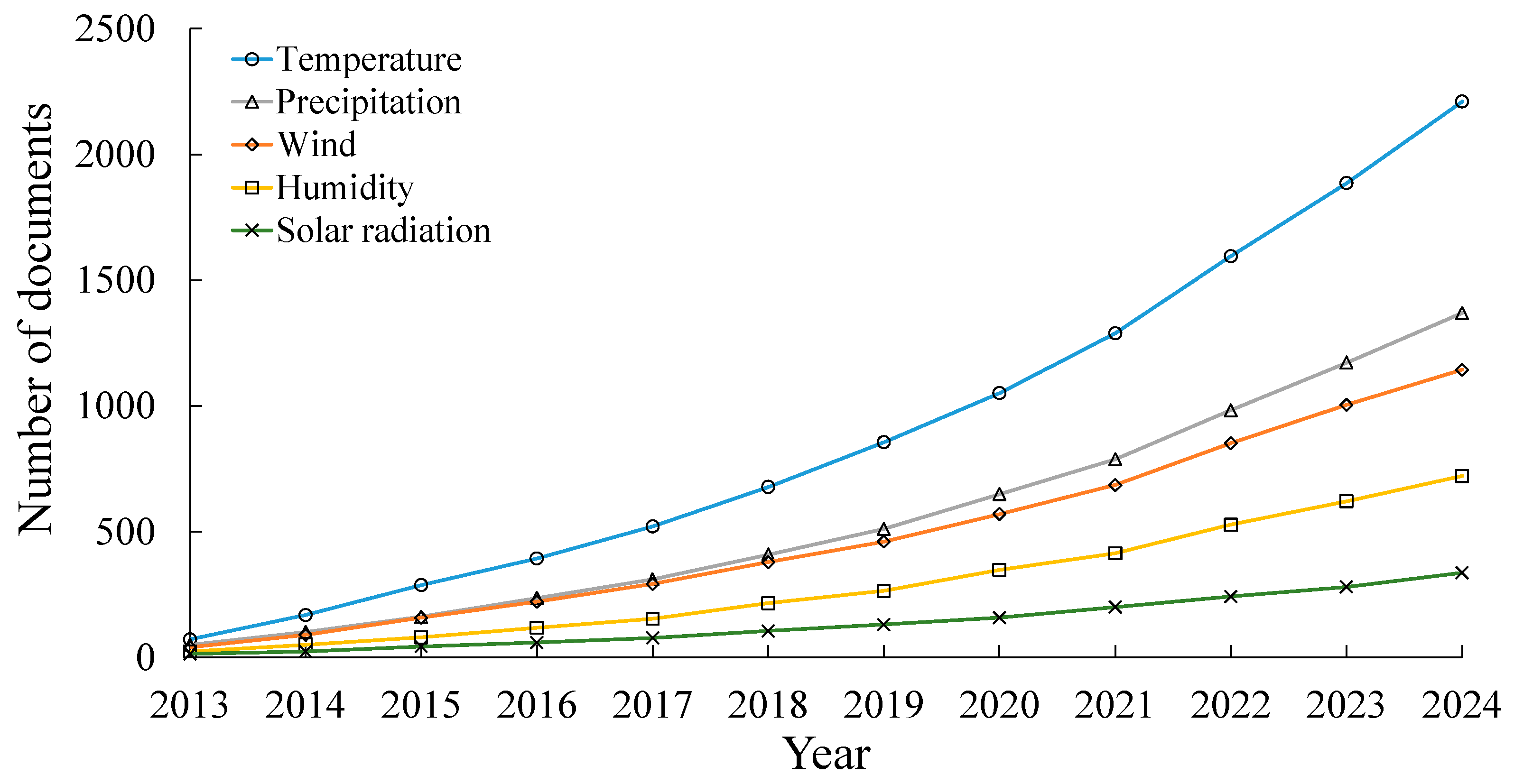 Environments 12 00177 g003 Environments 12 00177 g003