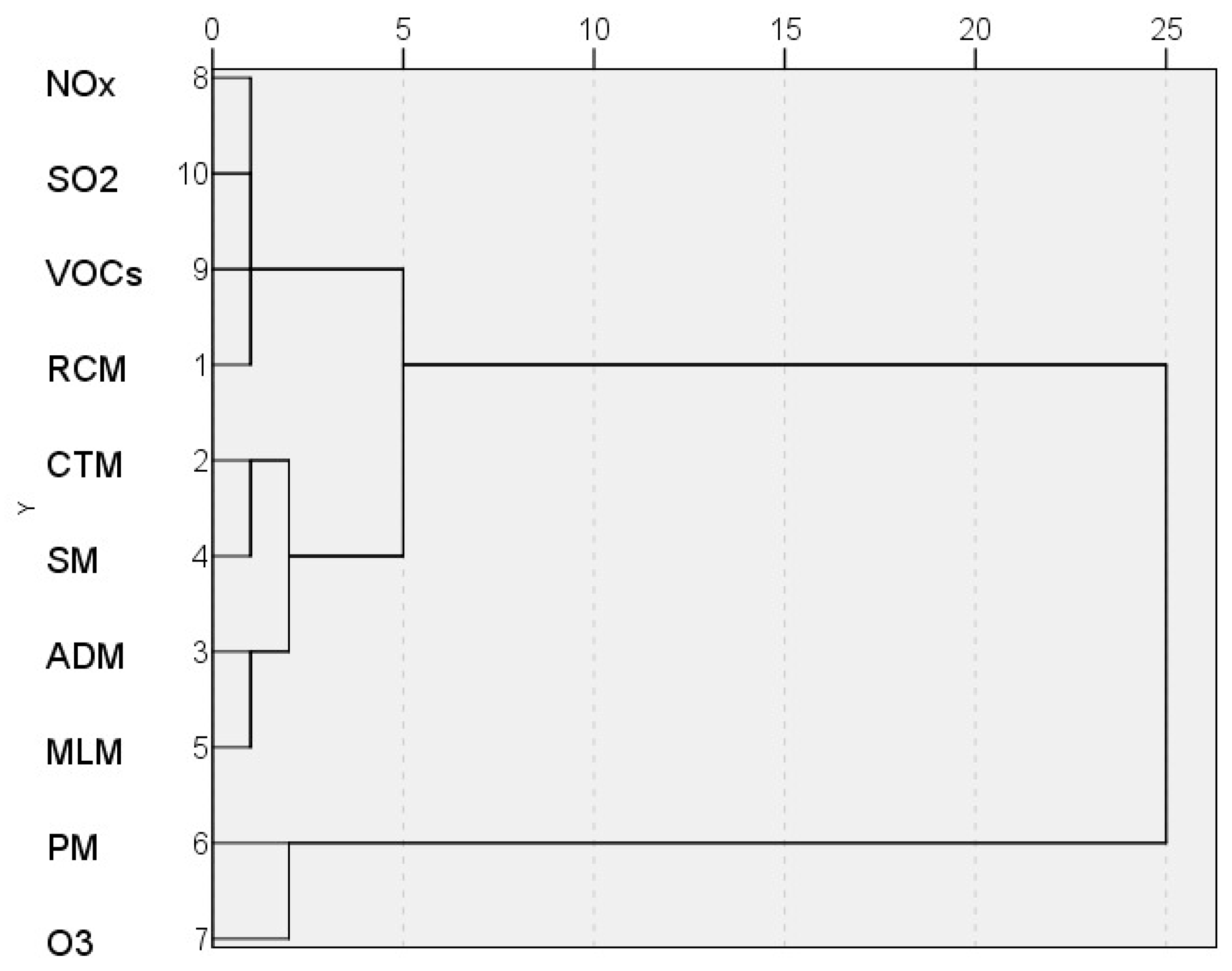 Environments 12 00177 g006 Environments 12 00177 g006