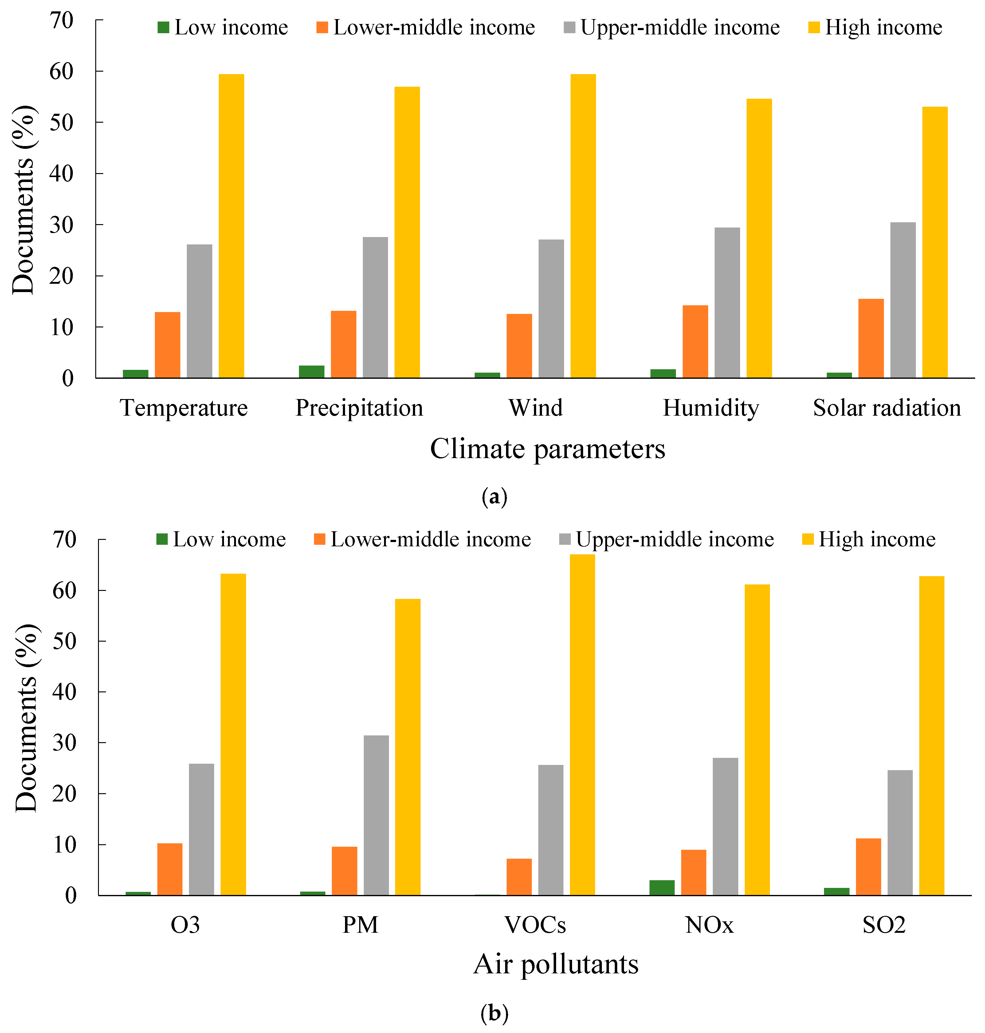 Environments 12 00177 g007 Environments 12 00177 g007