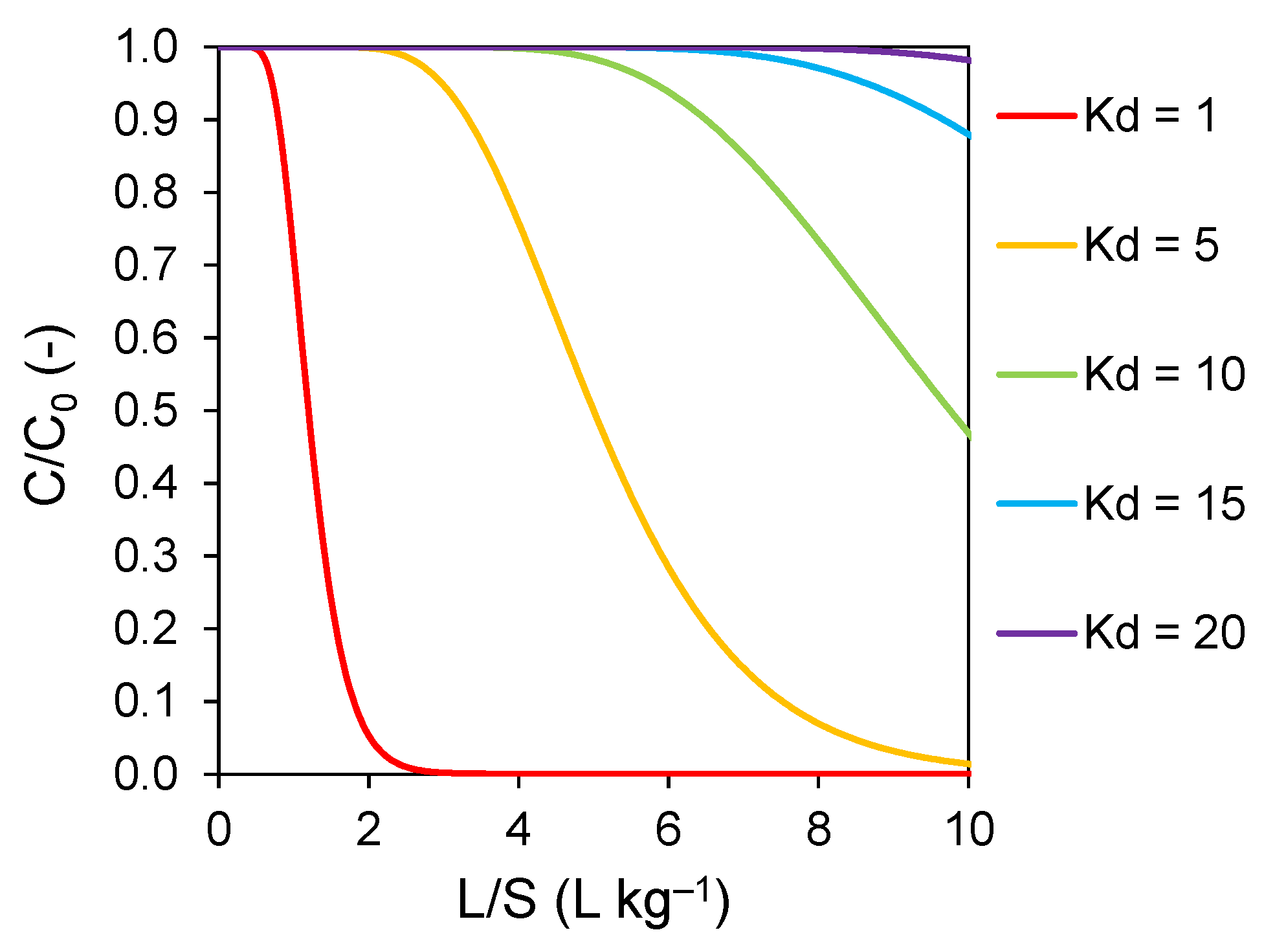 Environments 12 00179 g004