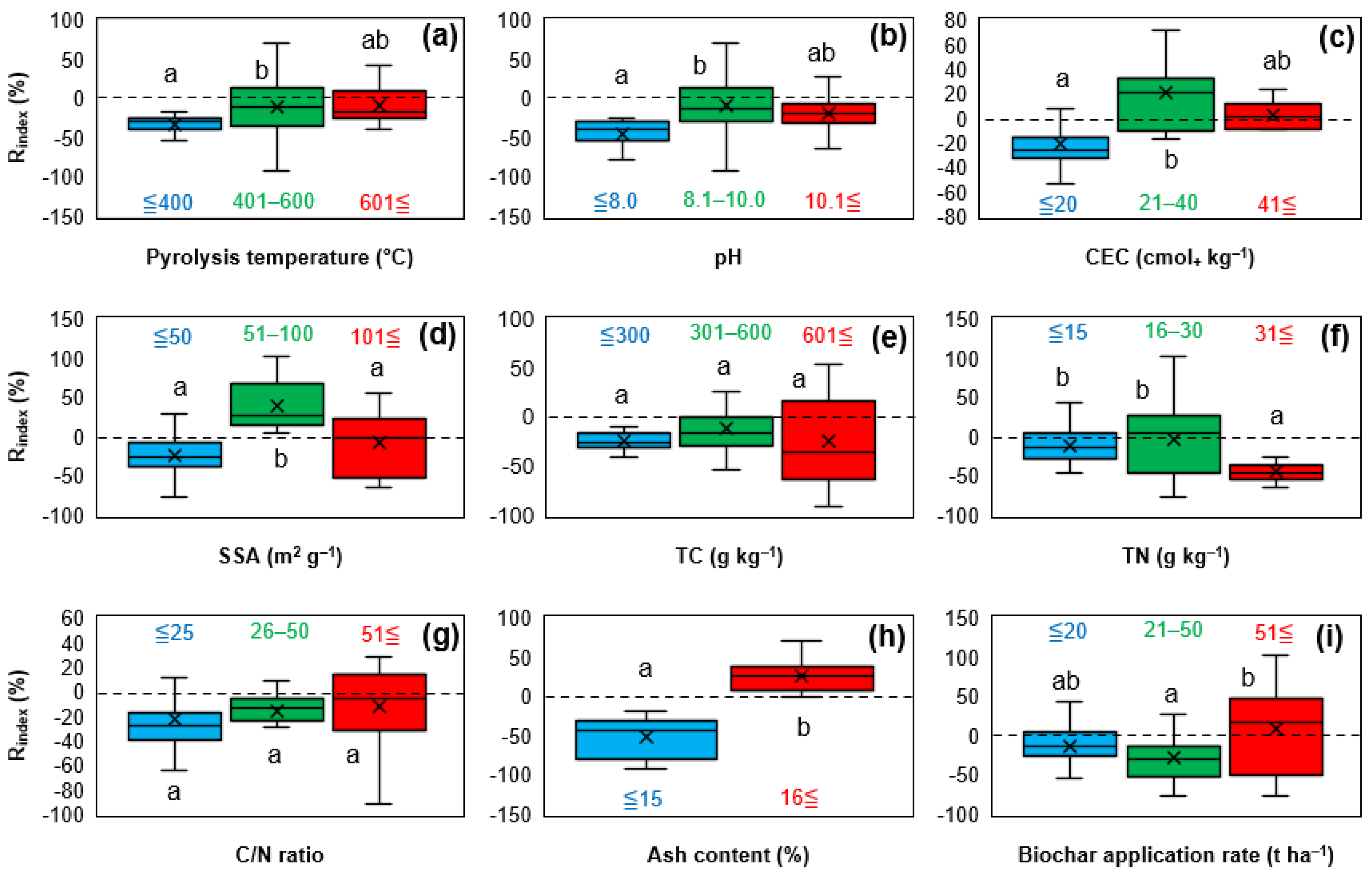 Environments 12 00182 g003