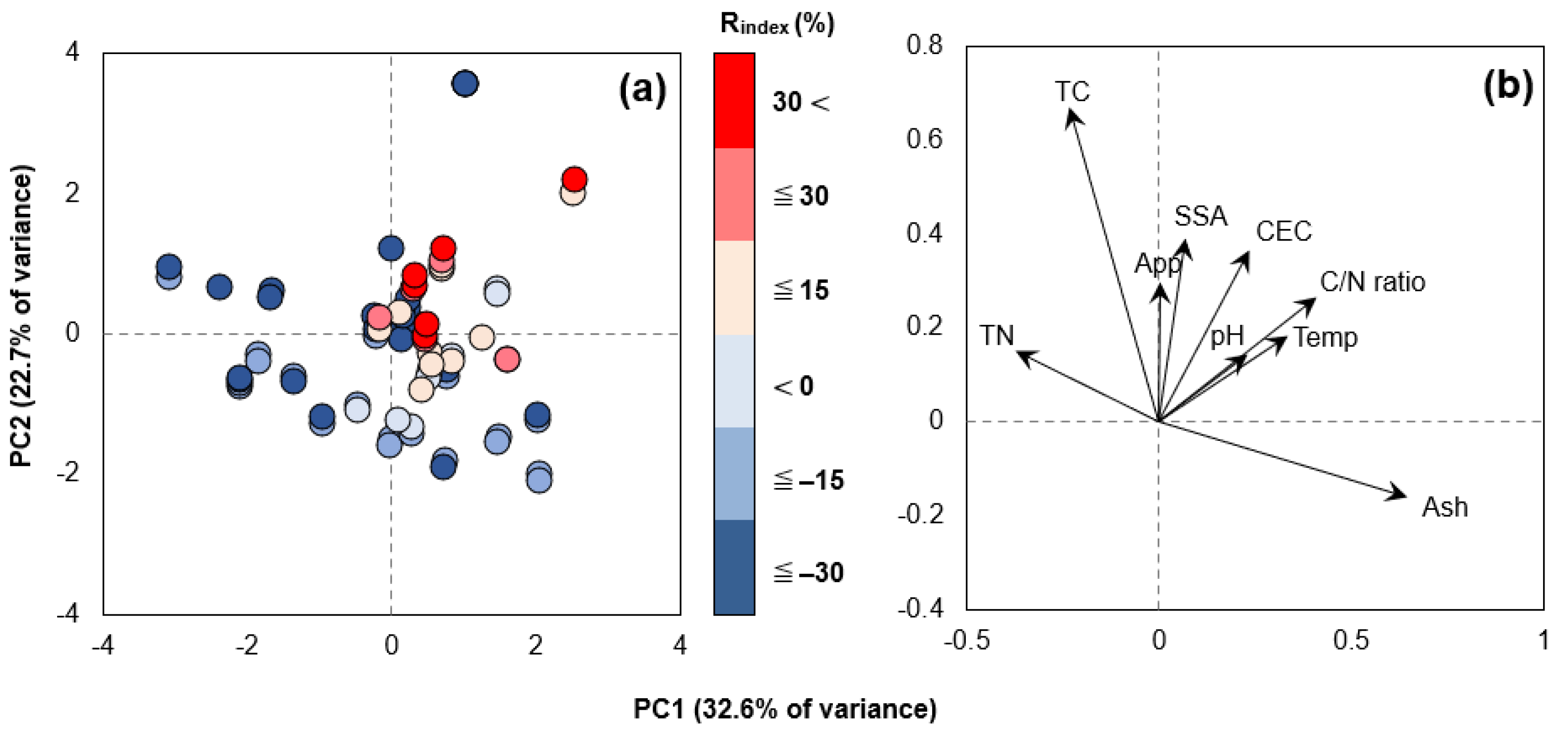 Environments 12 00182 g004
