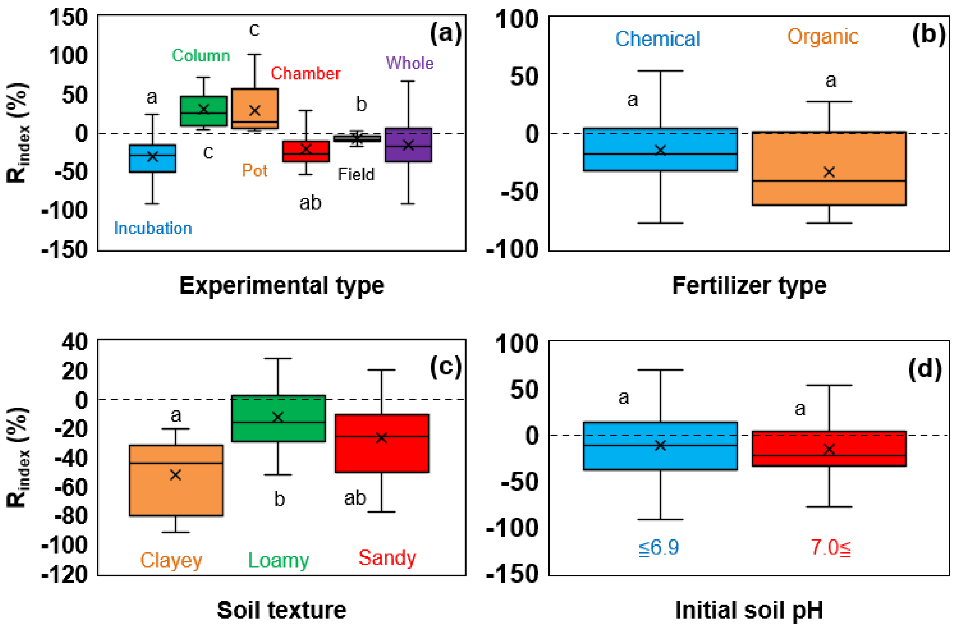 Environments 12 00182 g005