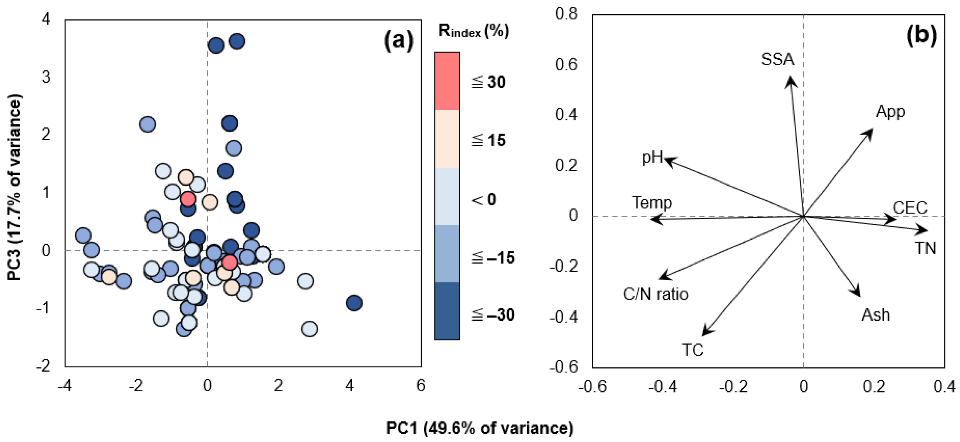 Environments 12 00182 g007