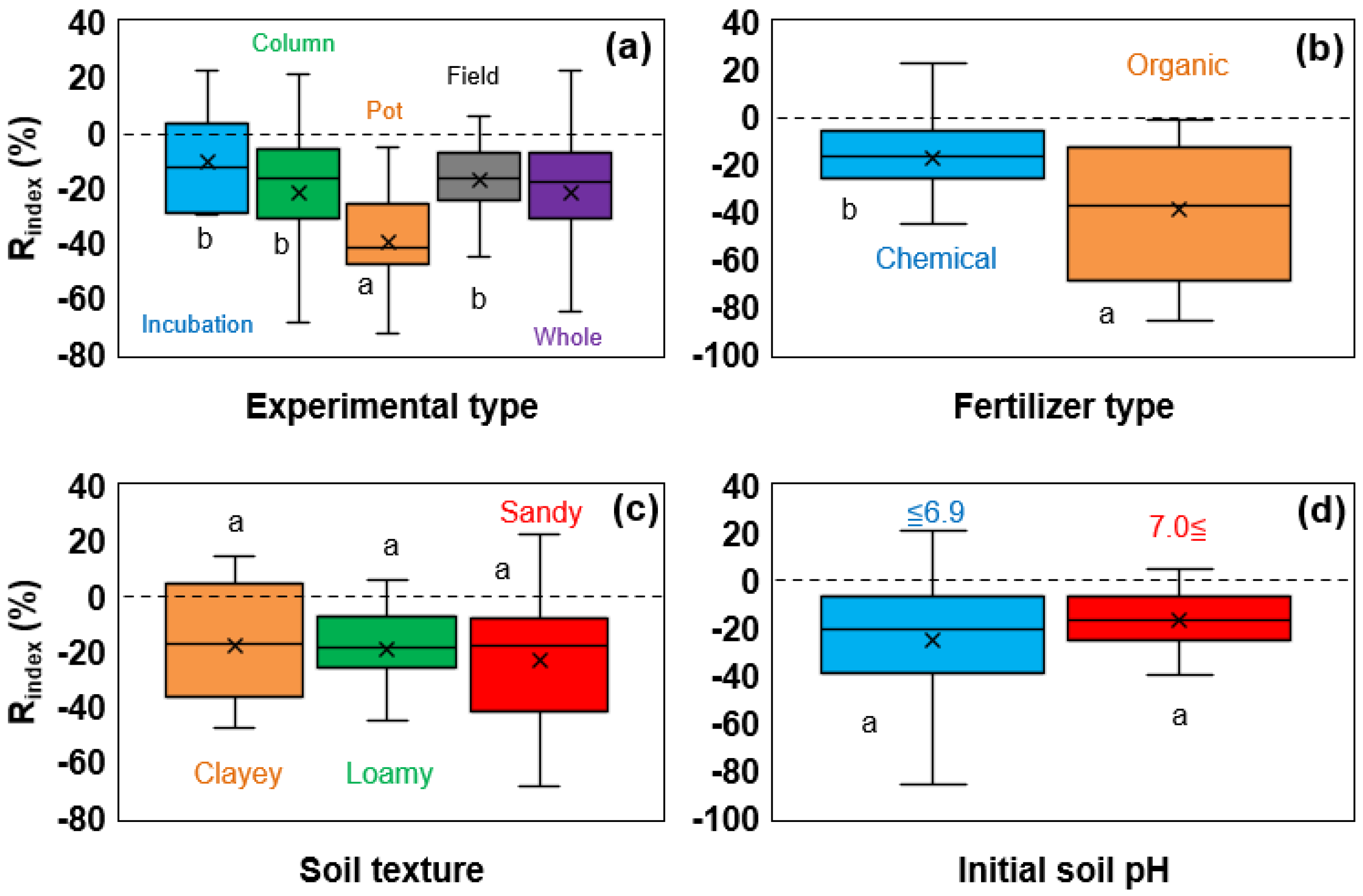 Environments 12 00182 g008