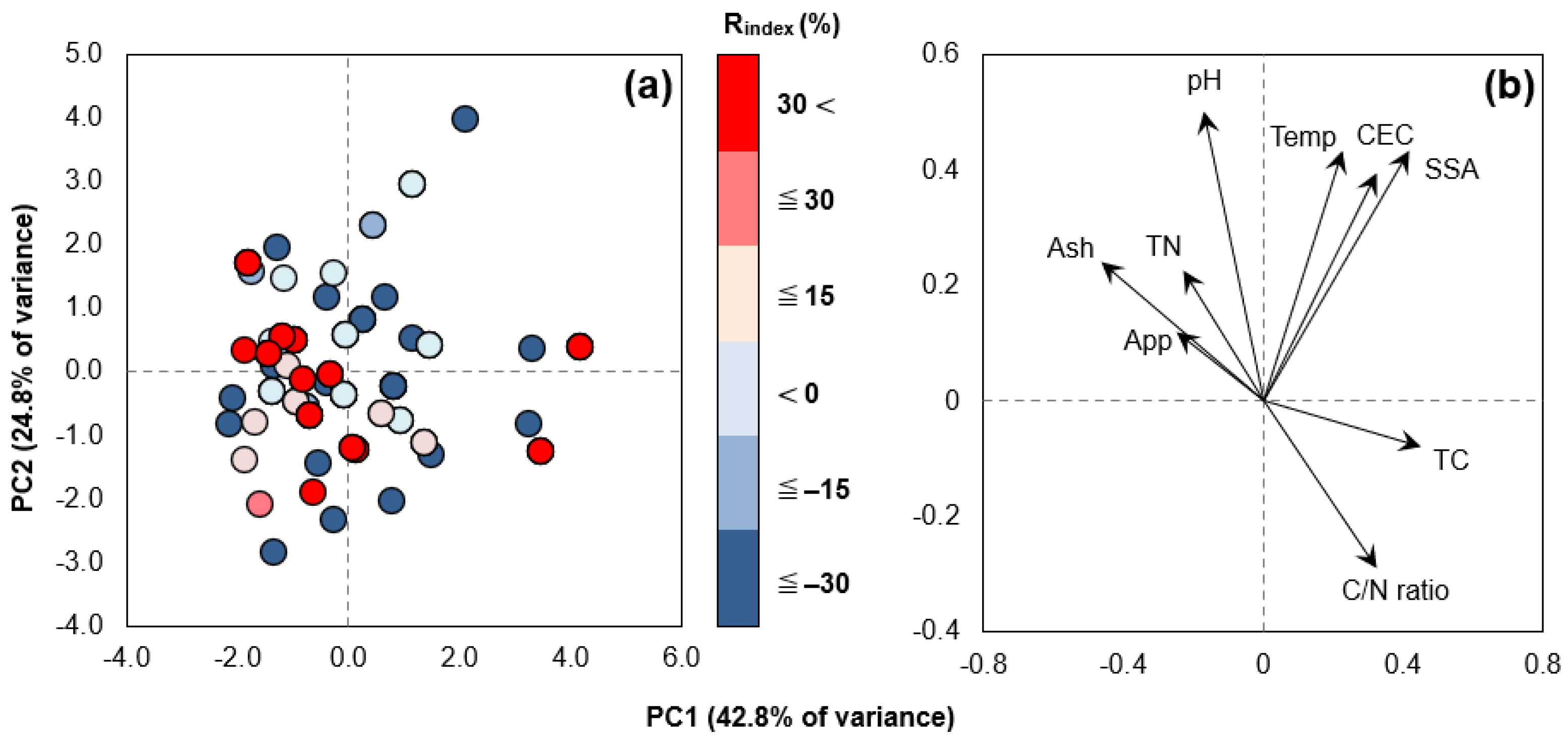 Environments 12 00182 g010