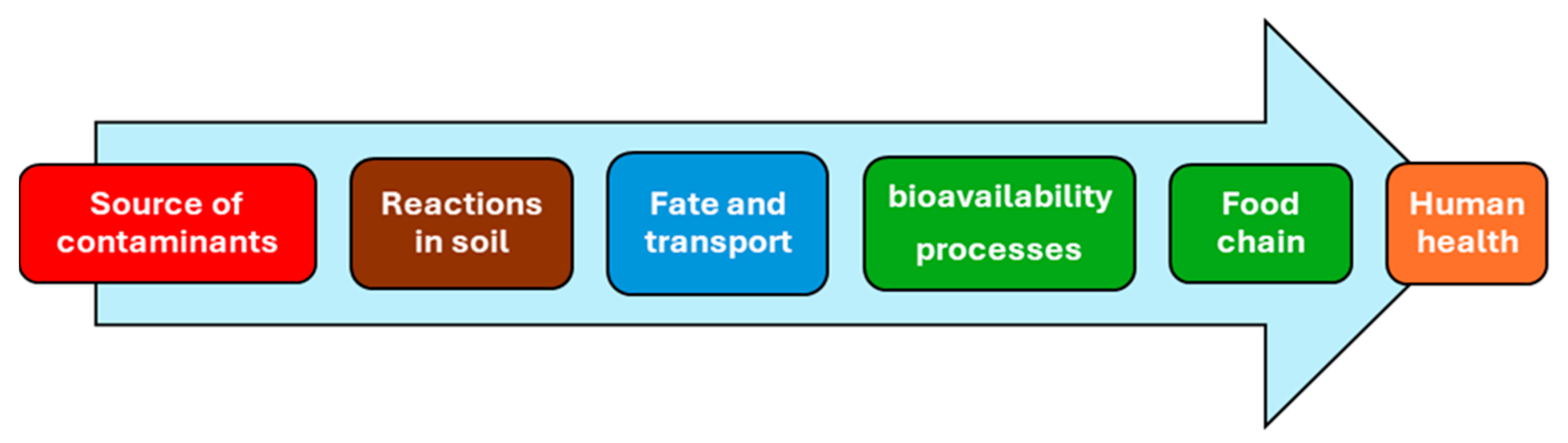 Environments 12 00183 g001