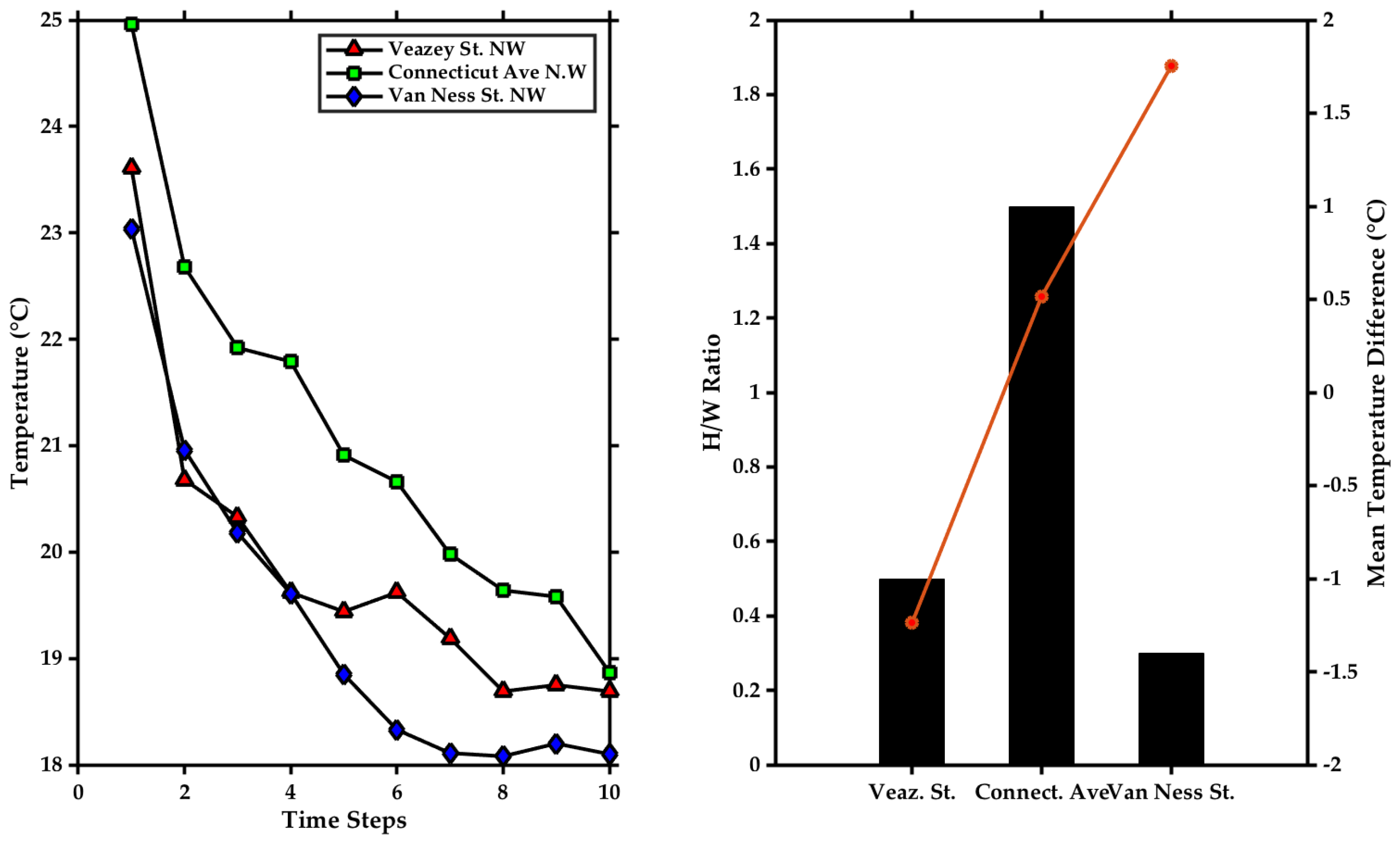 Environments 12 00184 g011