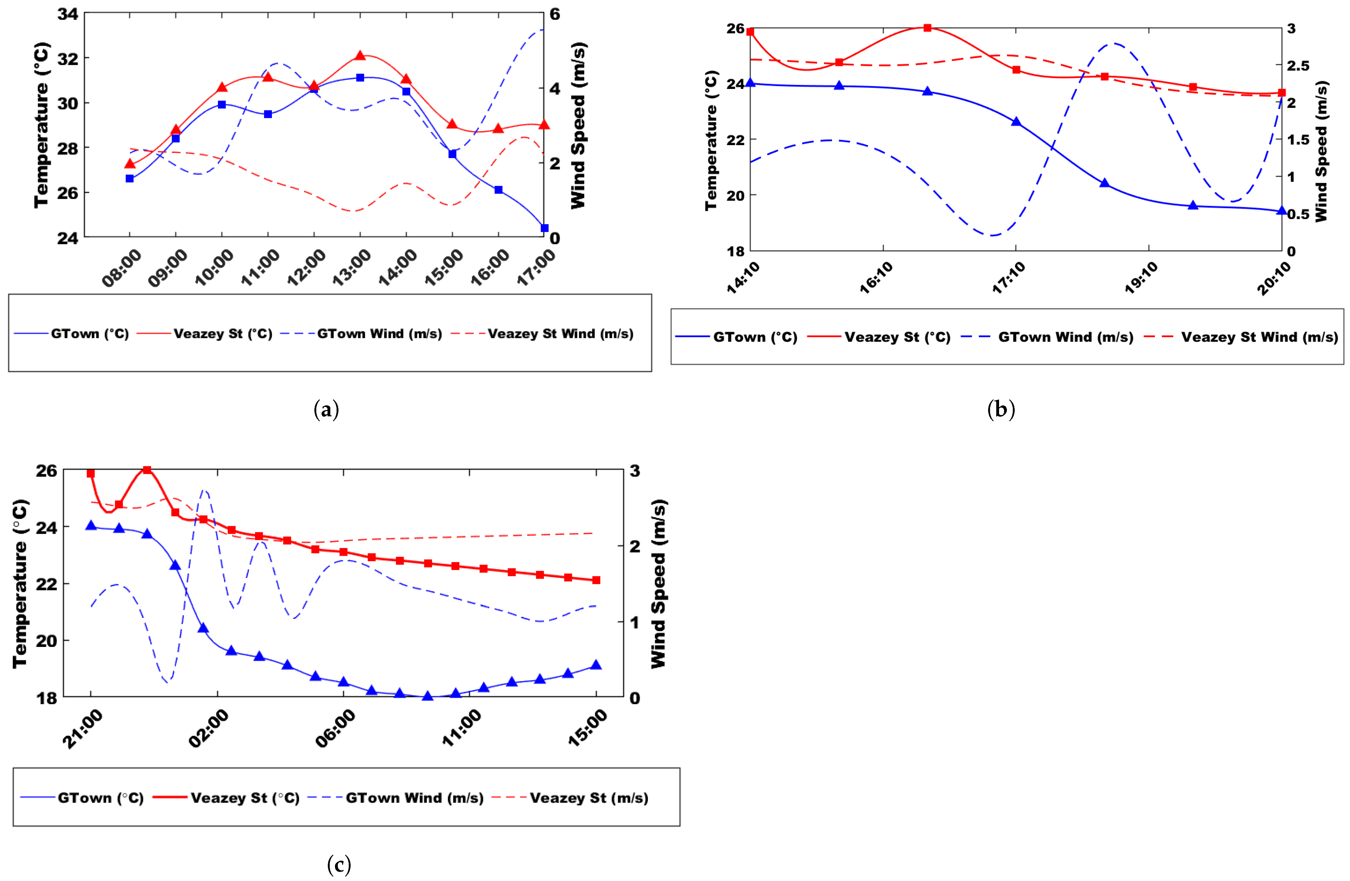 Environments 12 00184 g012