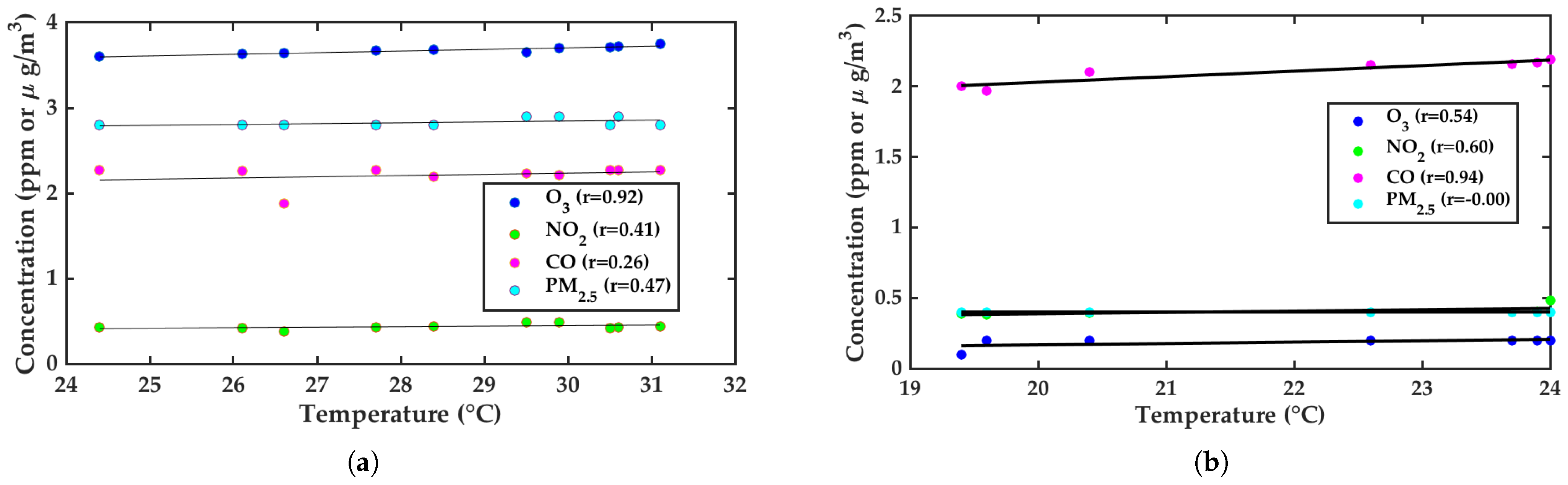 Environments 12 00184 g013