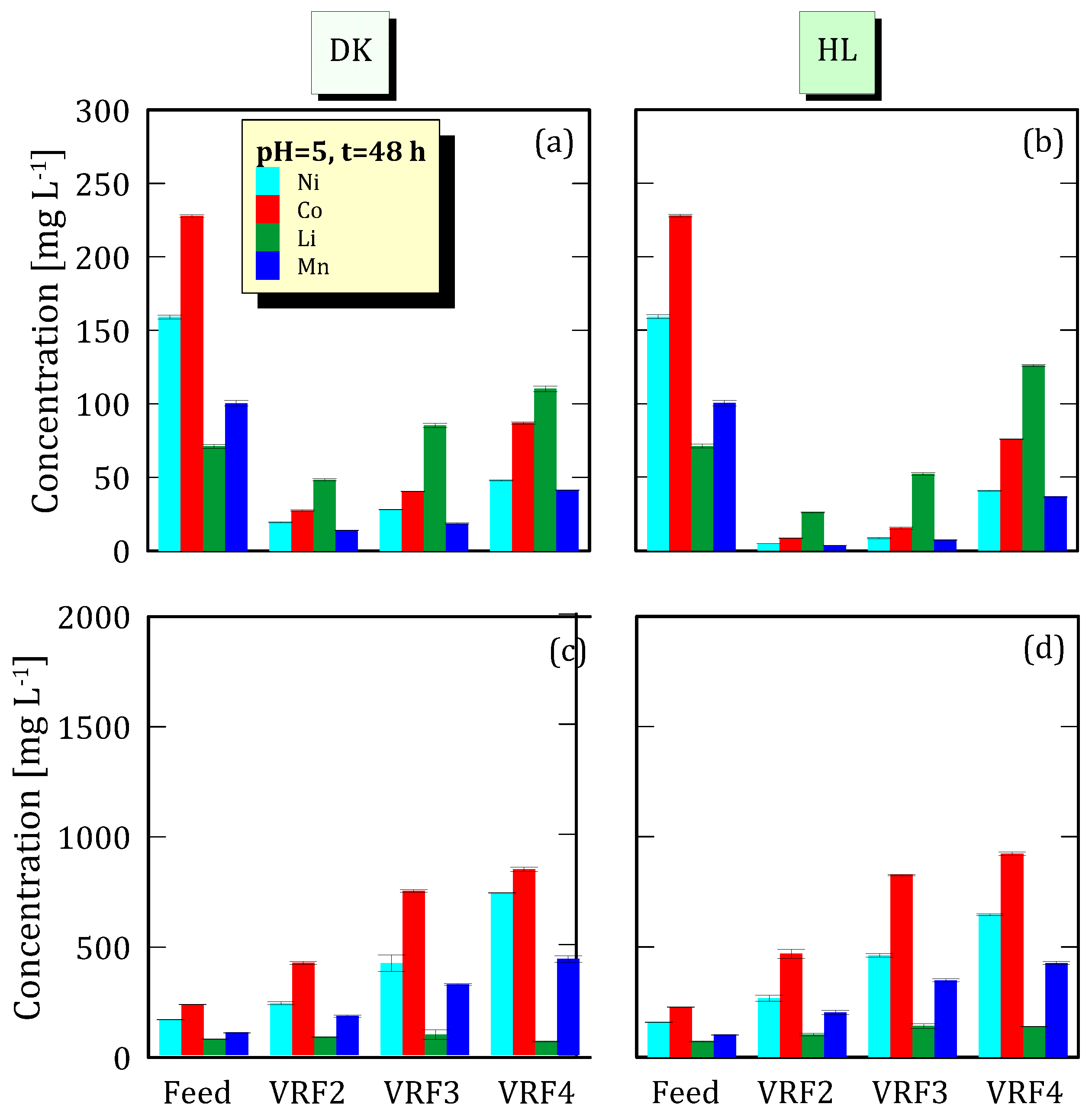 Environments 12 00186 g010